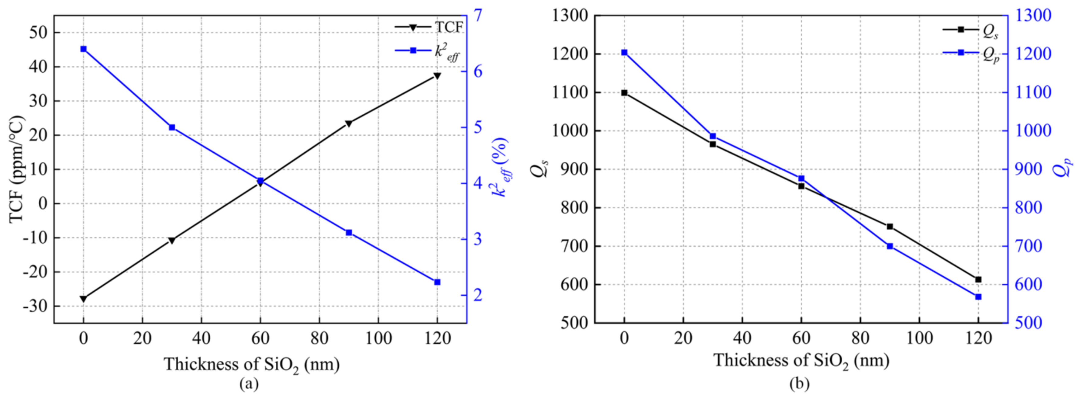 Coatings 12 01126 g012