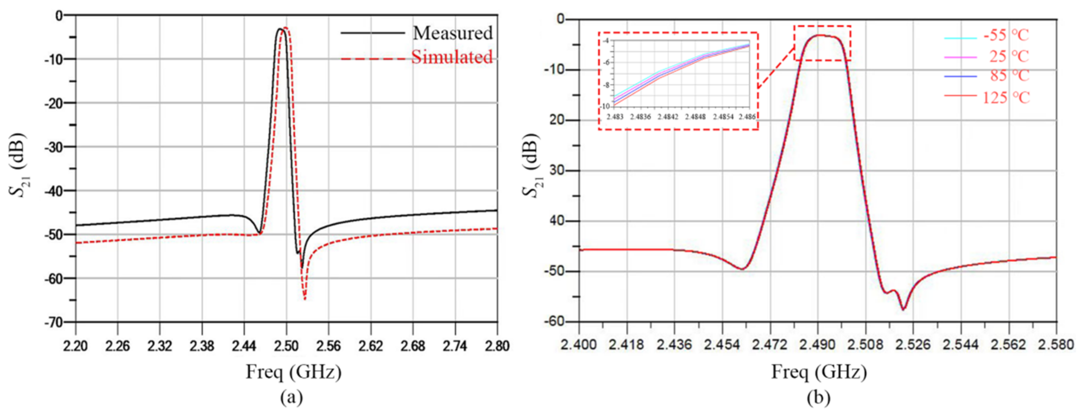 Coatings 12 01126 g013