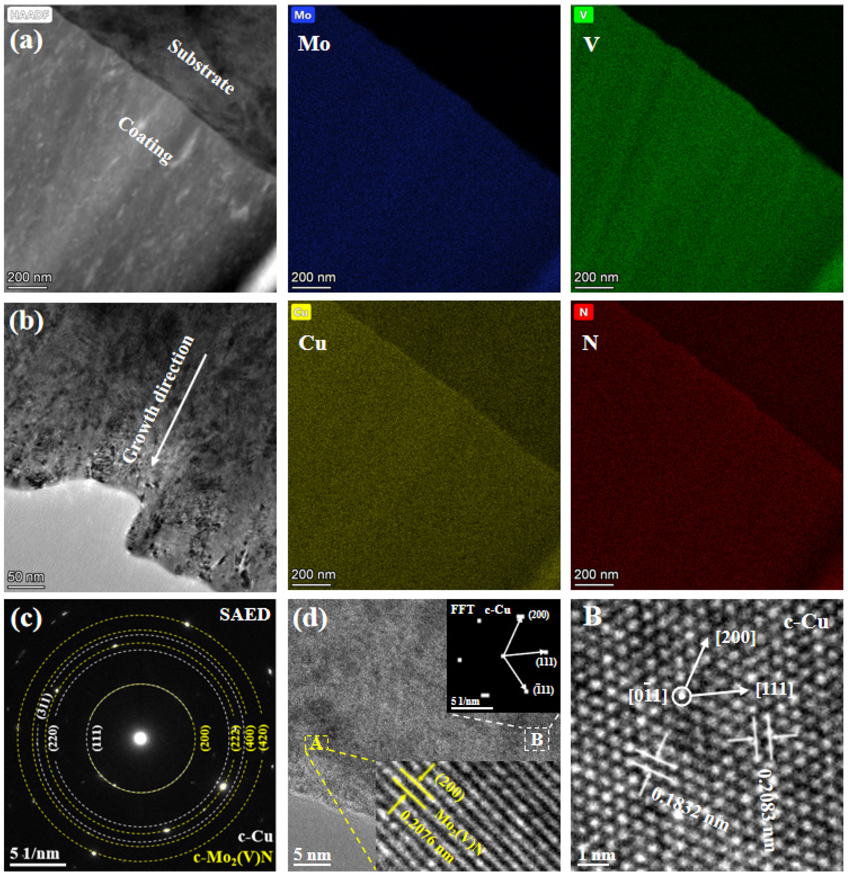 Coatings 12 01129 g008