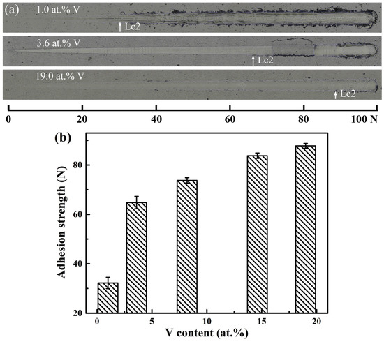 The Additions of V and Cu on the Microstructure and