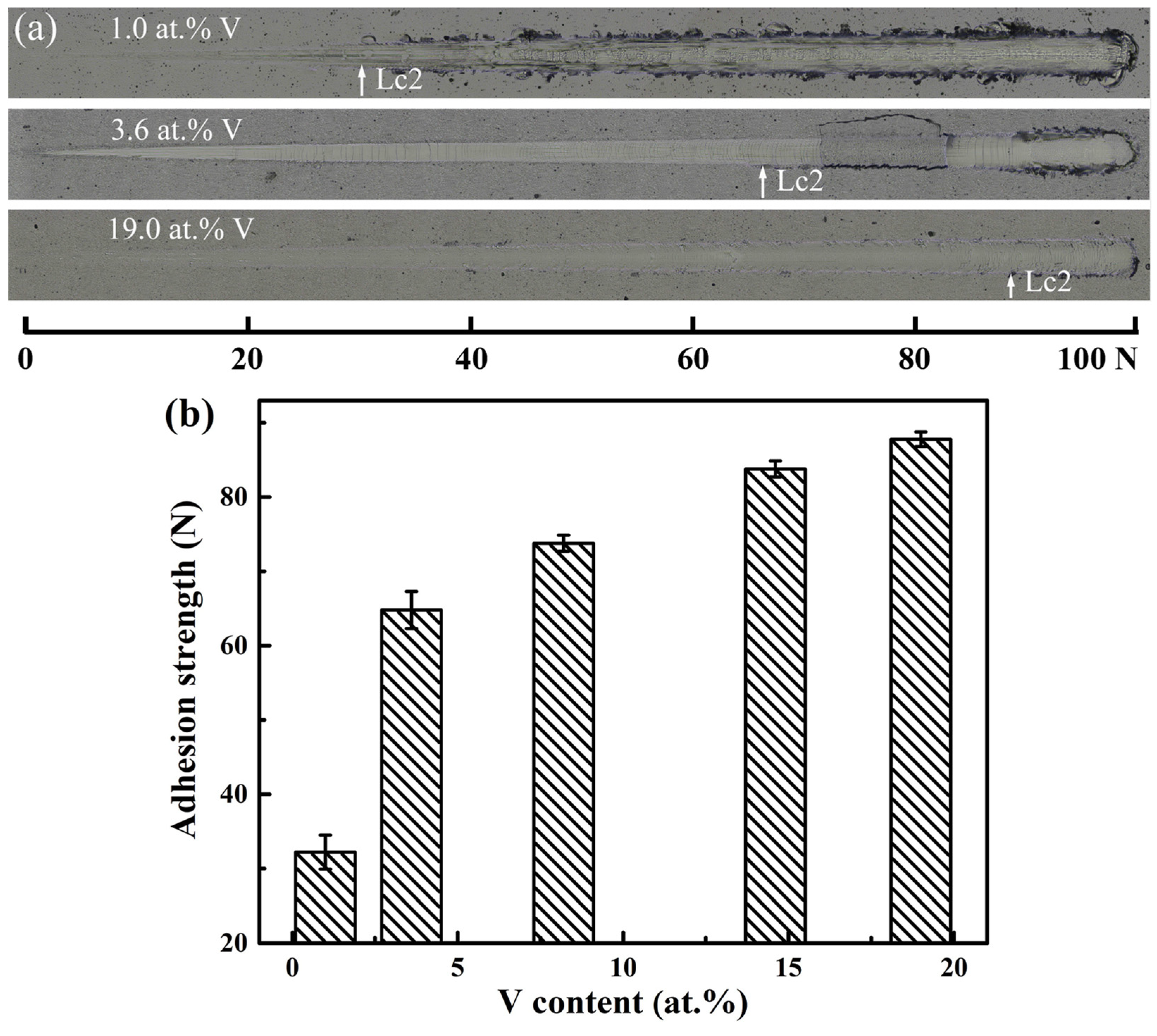 Coatings 12 01129 g012