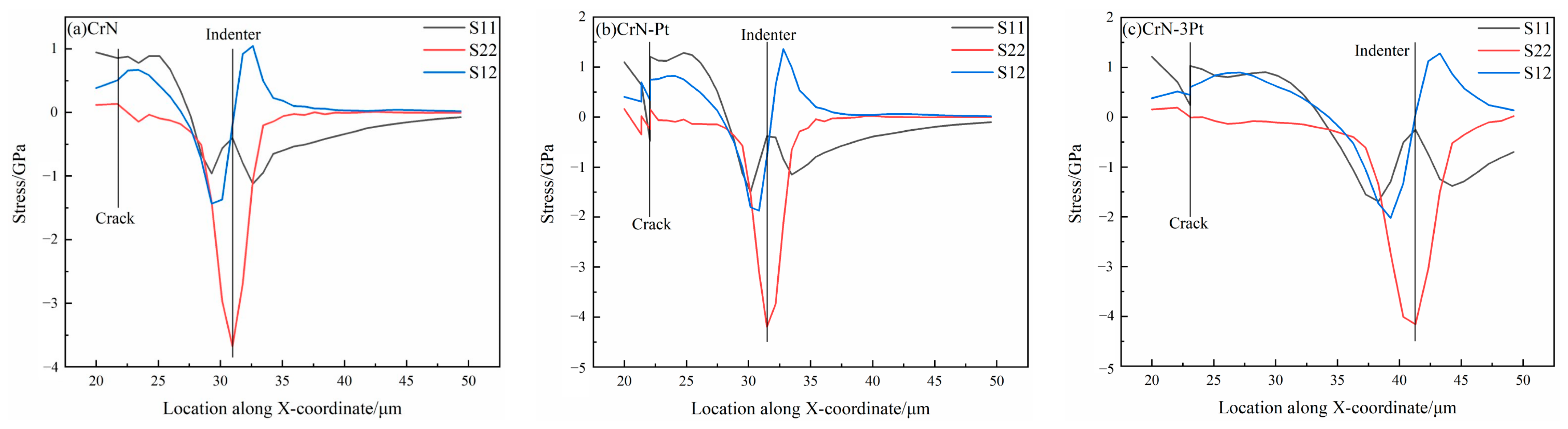 Coatings 12 01131 g007 Coatings 12 01131 g007