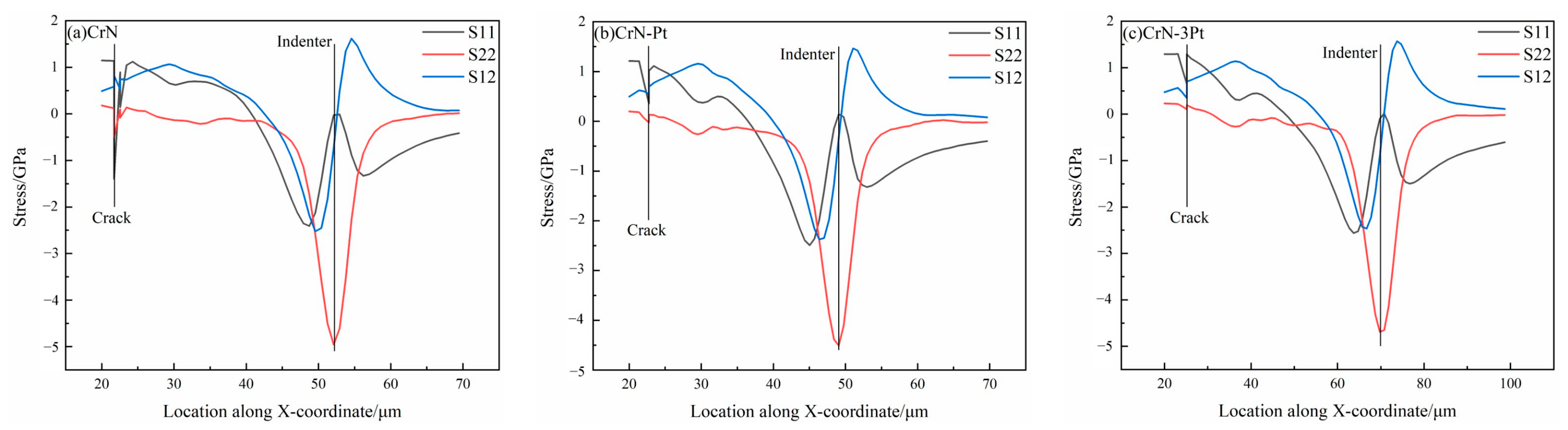 Coatings 12 01131 g011 Coatings 12 01131 g011