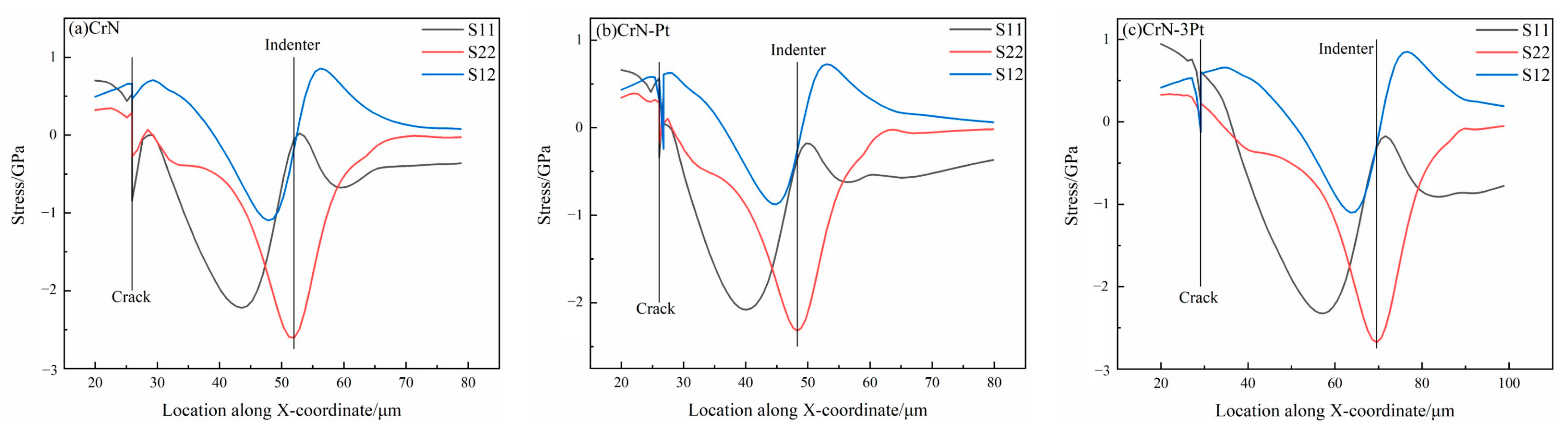 Coatings 12 01131 g012 Coatings 12 01131 g012
