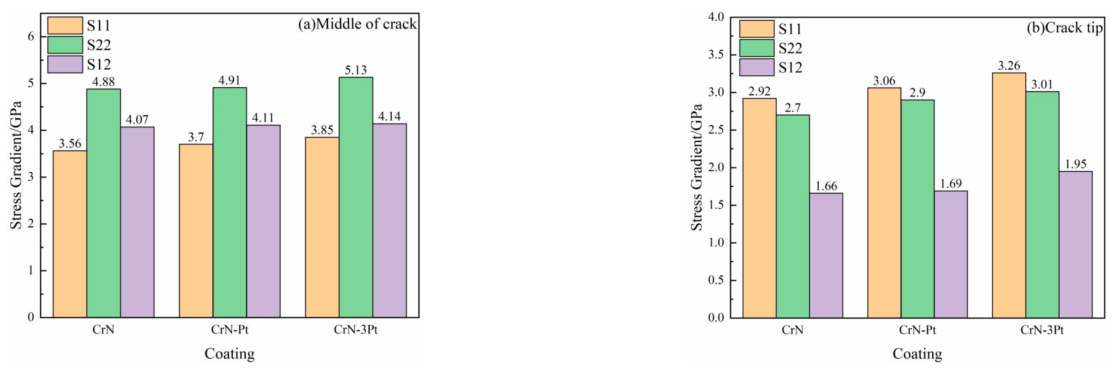 Coatings 12 01131 g013 Coatings 12 01131 g013