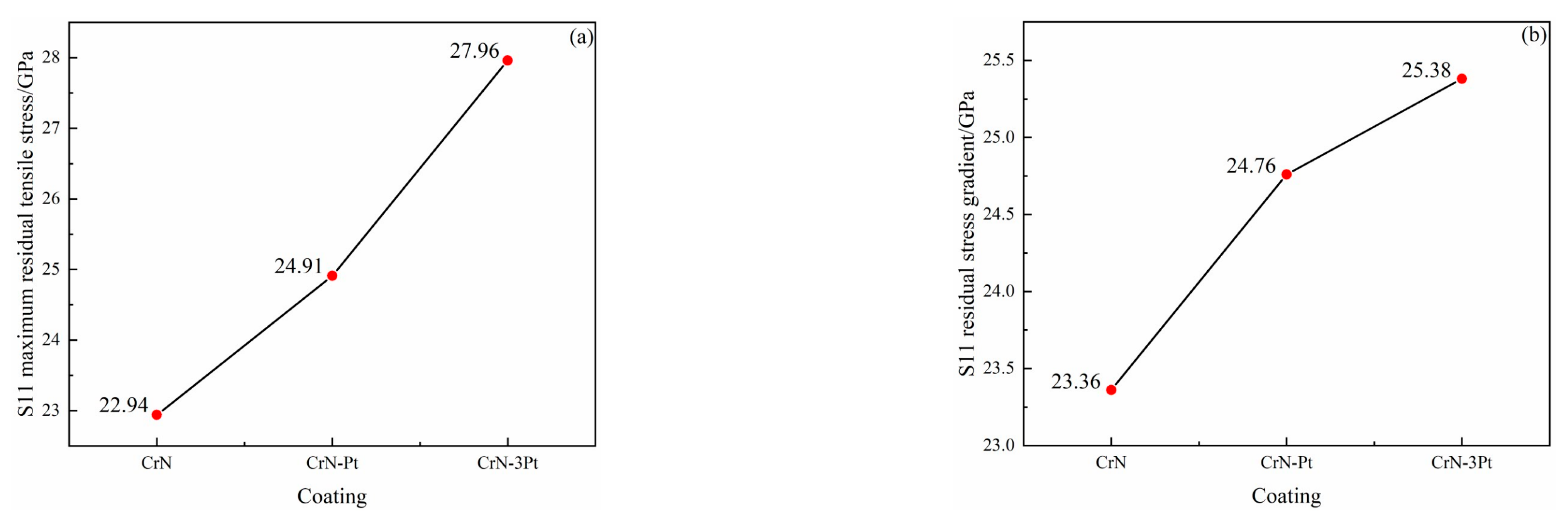 Coatings 12 01131 g016 Coatings 12 01131 g016