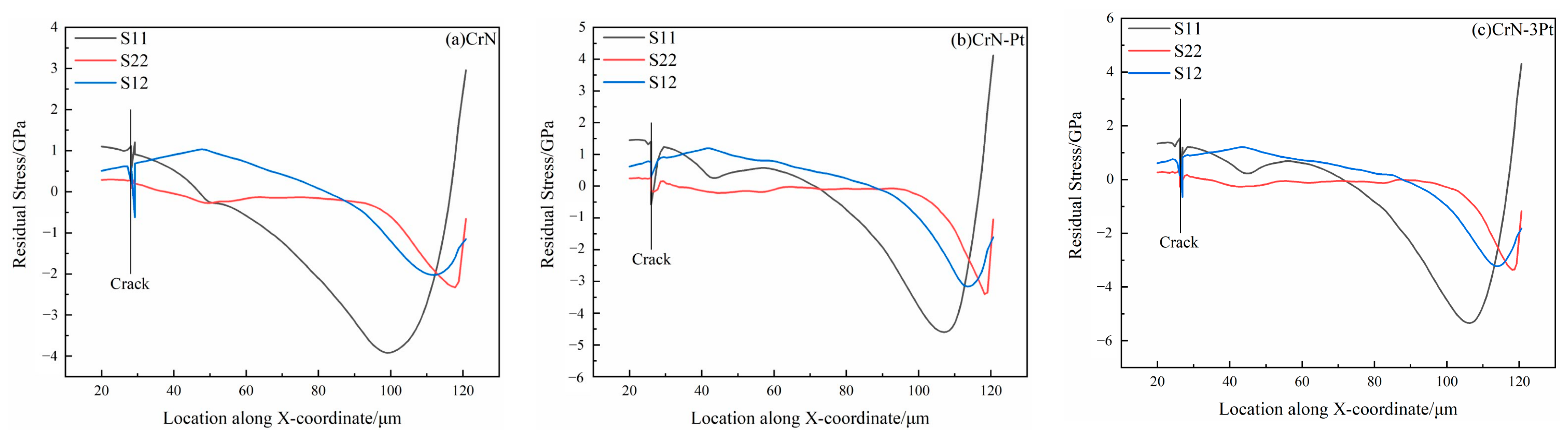 Coatings 12 01131 g017 Coatings 12 01131 g017