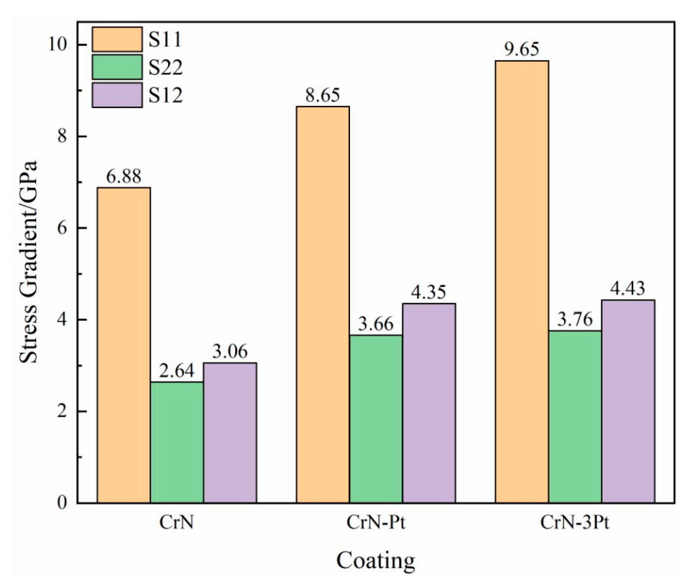 Coatings 12 01131 g018 Coatings 12 01131 g018