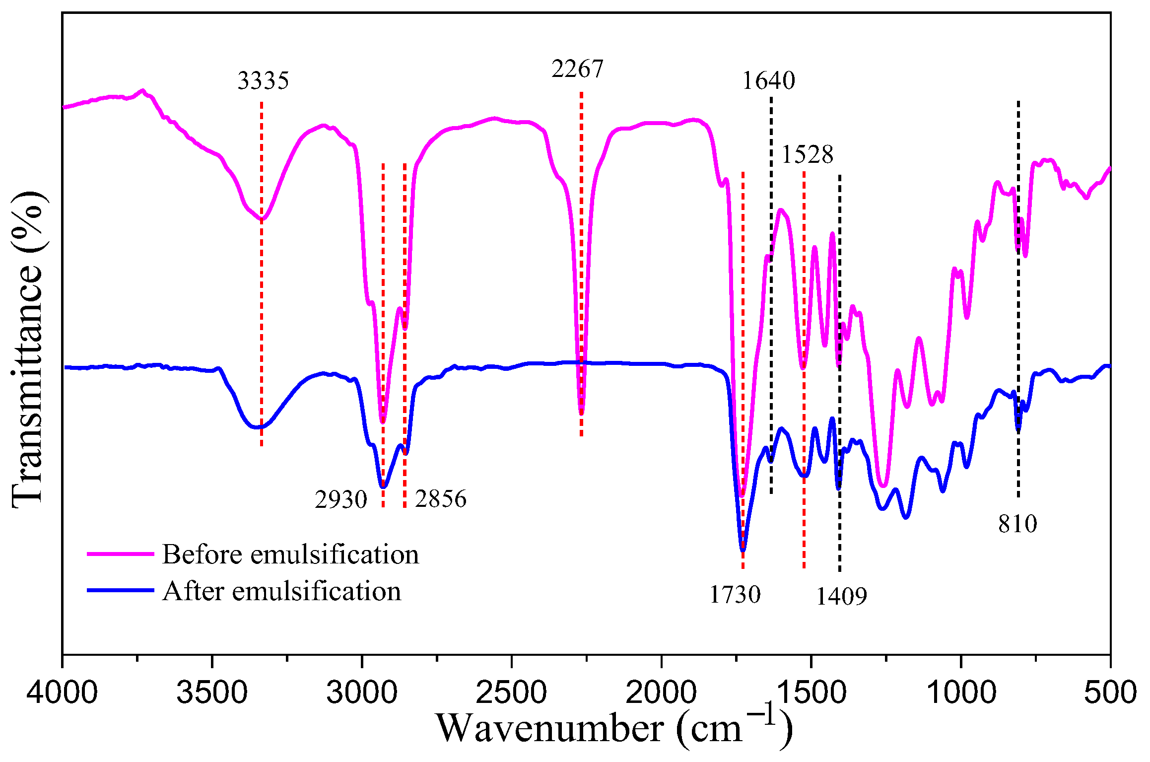 Coatings 12 01135 g003 550
