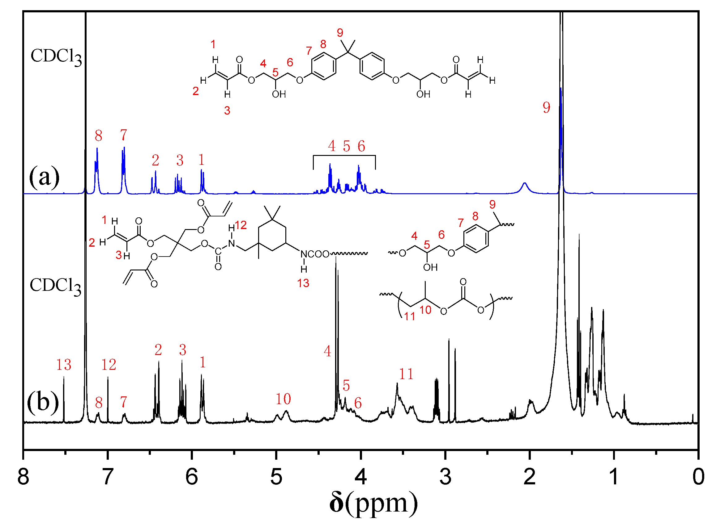 Coatings 12 01135 g004 550