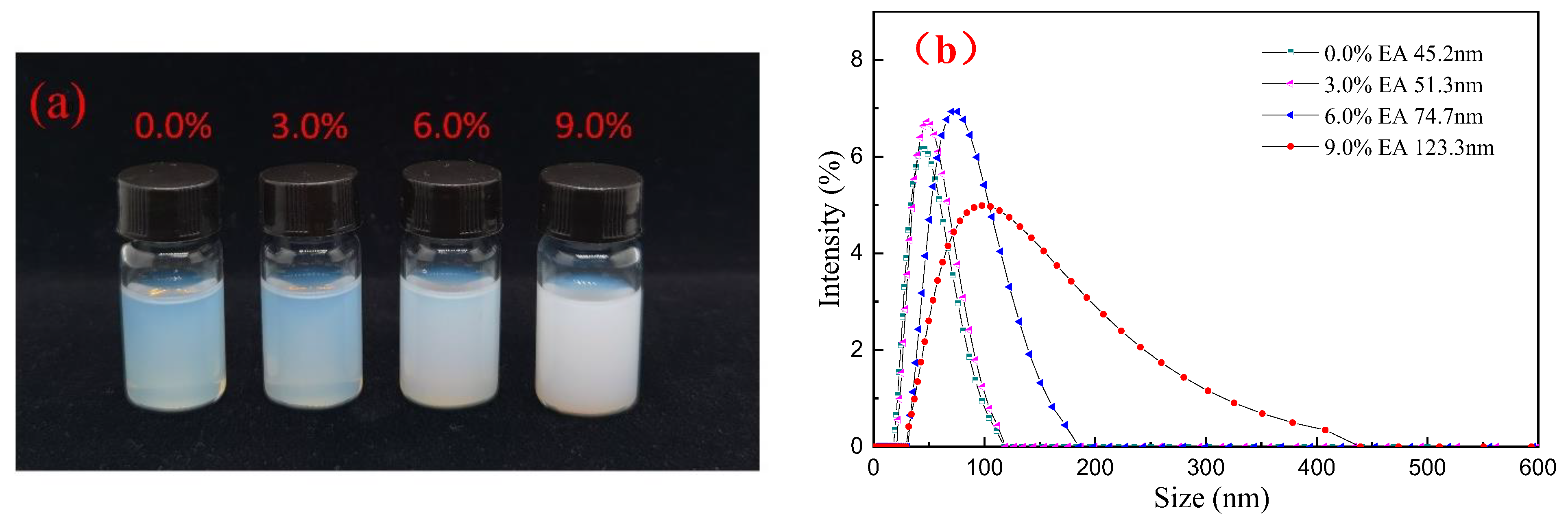 Coatings 12 01135 g005 550