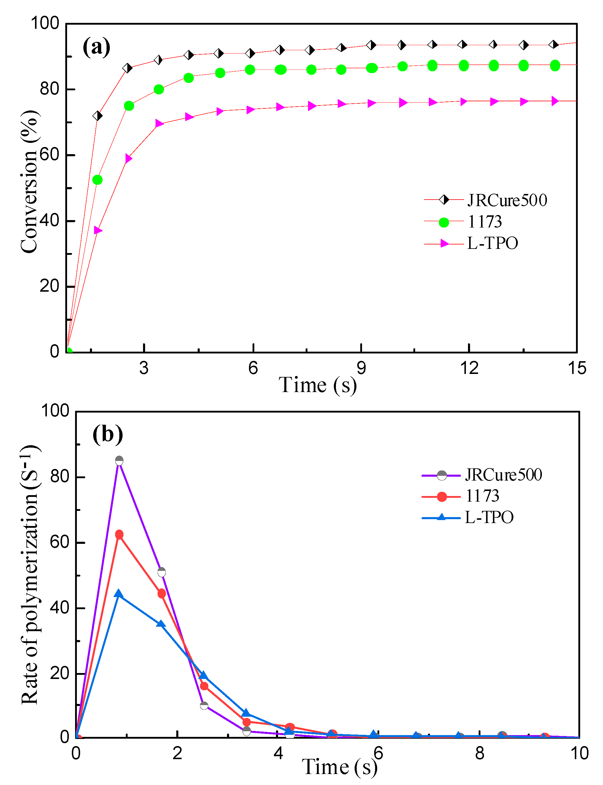 Coatings 12 01135 g006 550