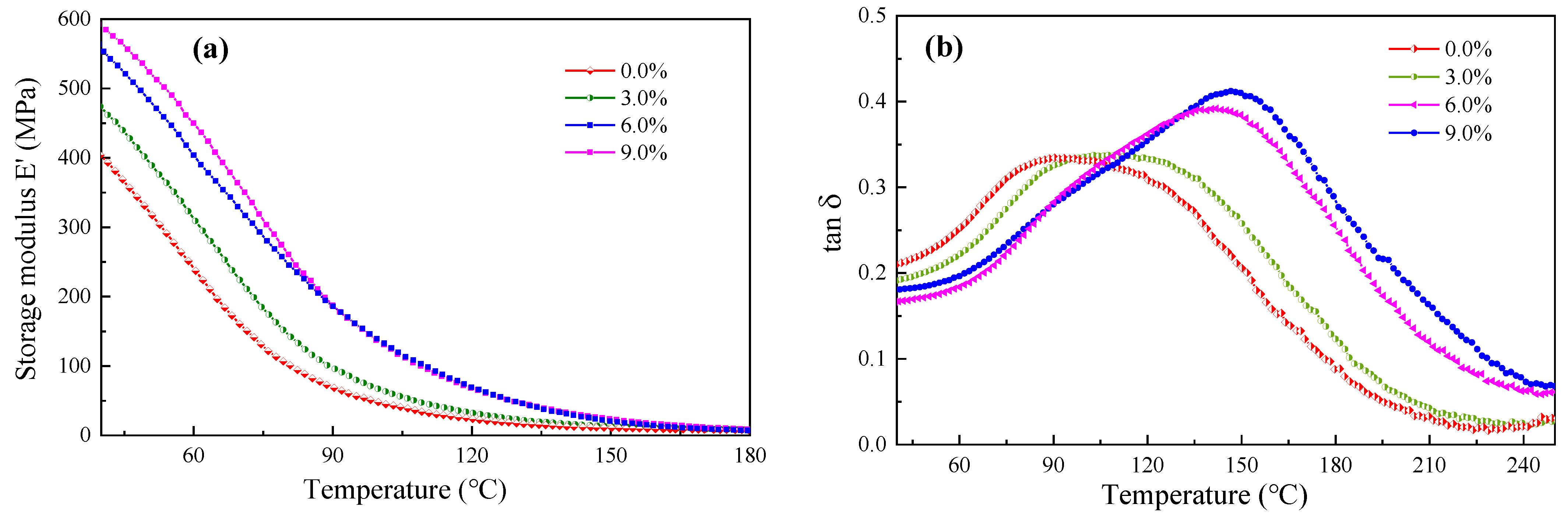 Coatings 12 01135 g008 550