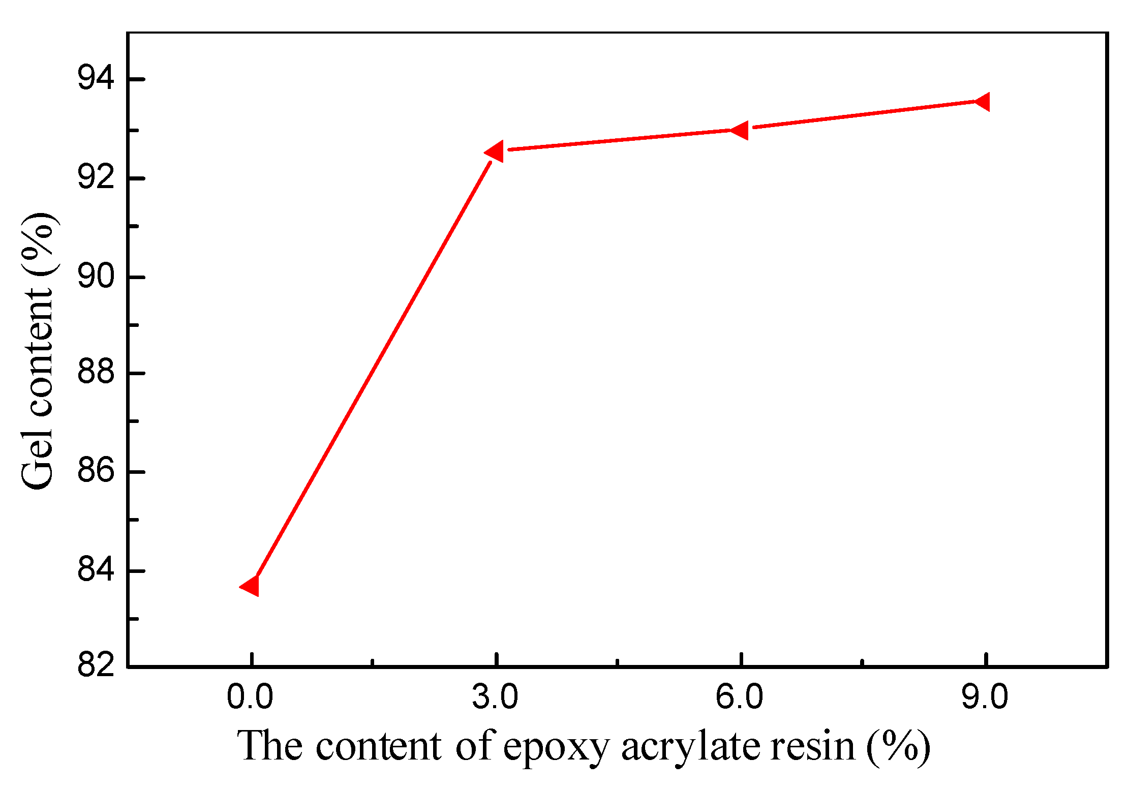 Coatings 12 01135 g009 550
