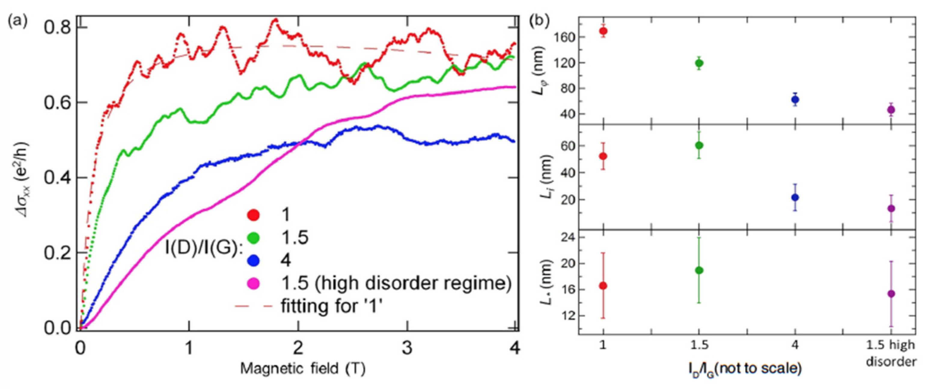Coatings 12 01137 g003 Coatings 12 01137 g003