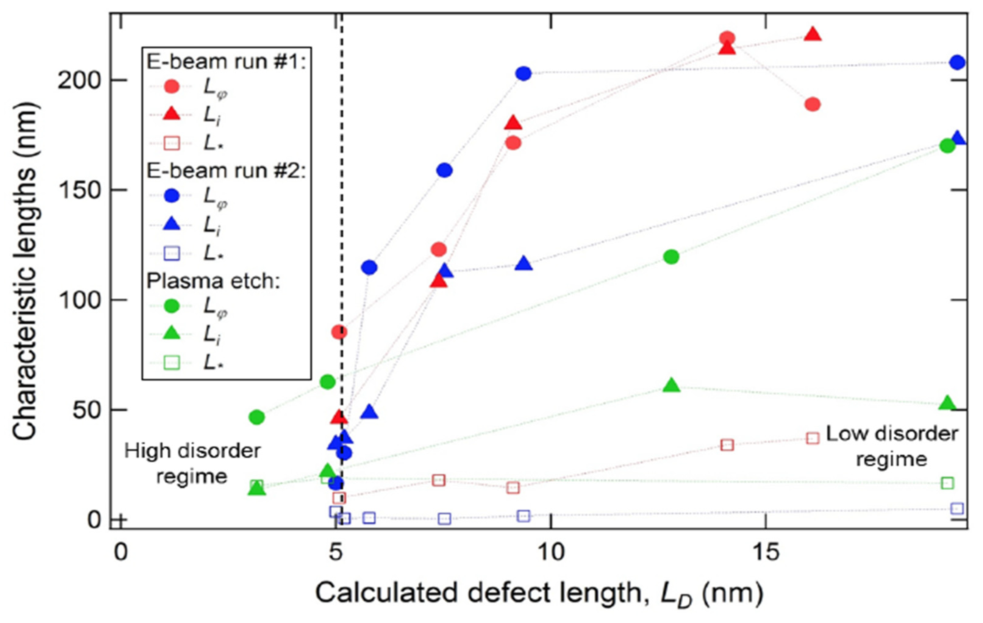 Coatings 12 01137 g004 Coatings 12 01137 g004