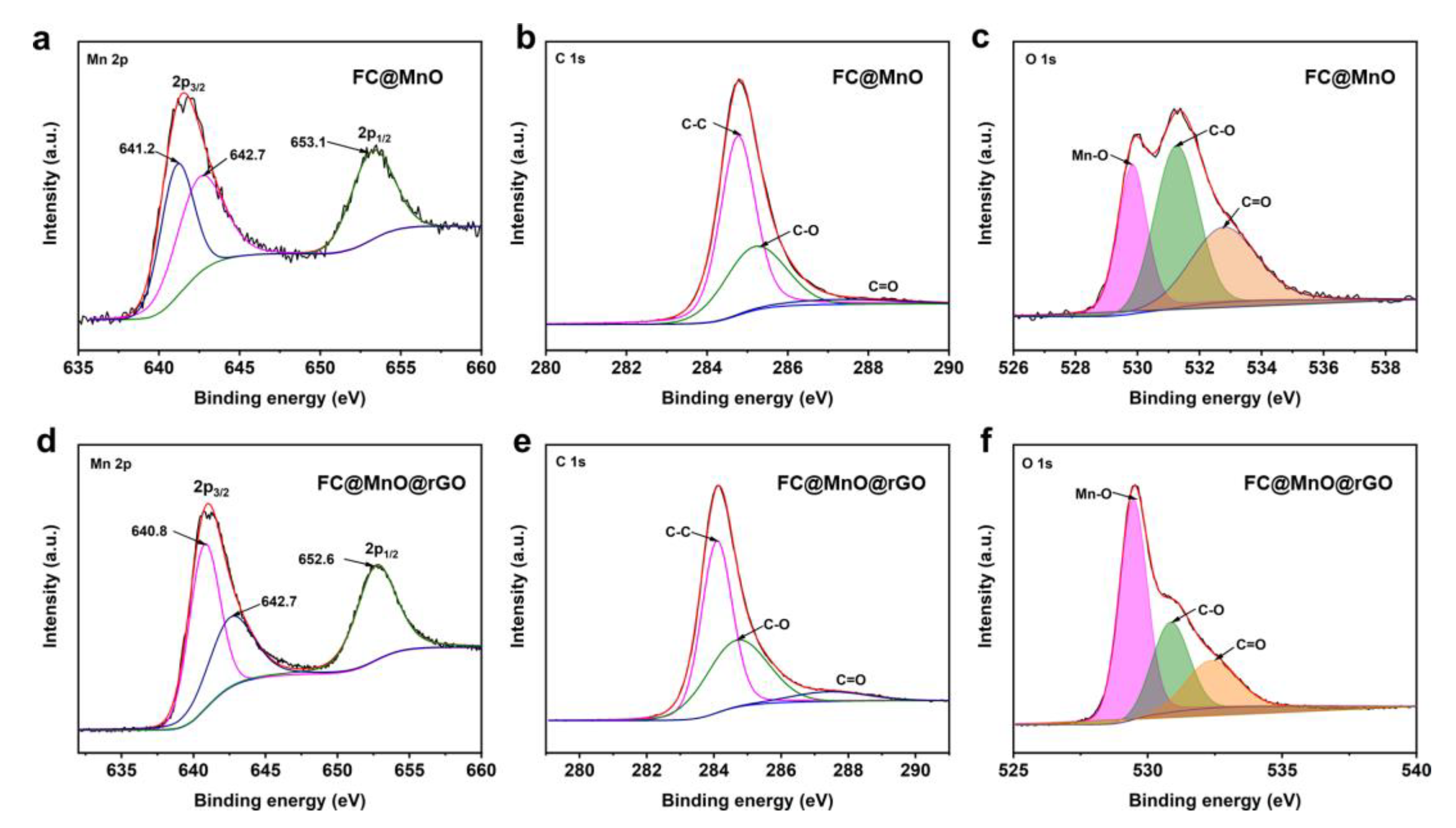 Coatings 12 01139 g003