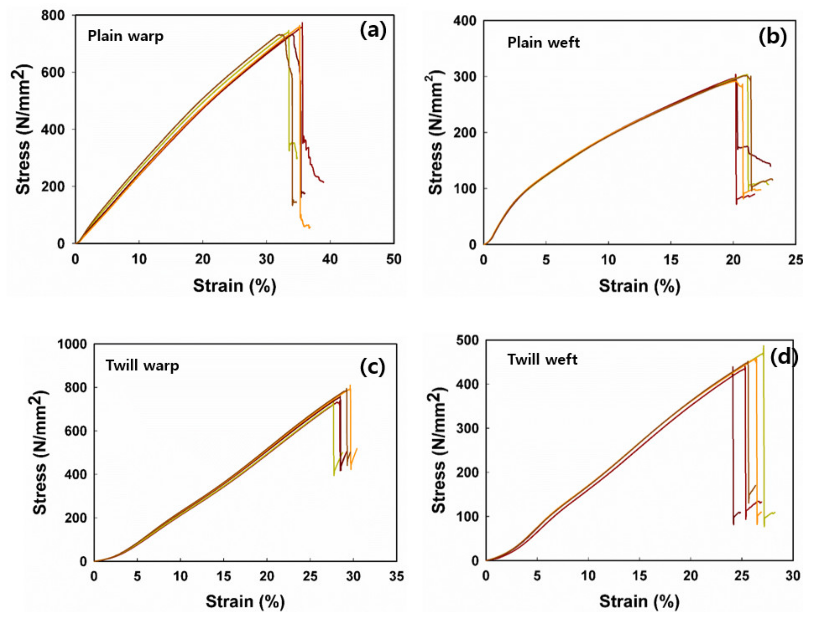 Coatings 12 01142 g008