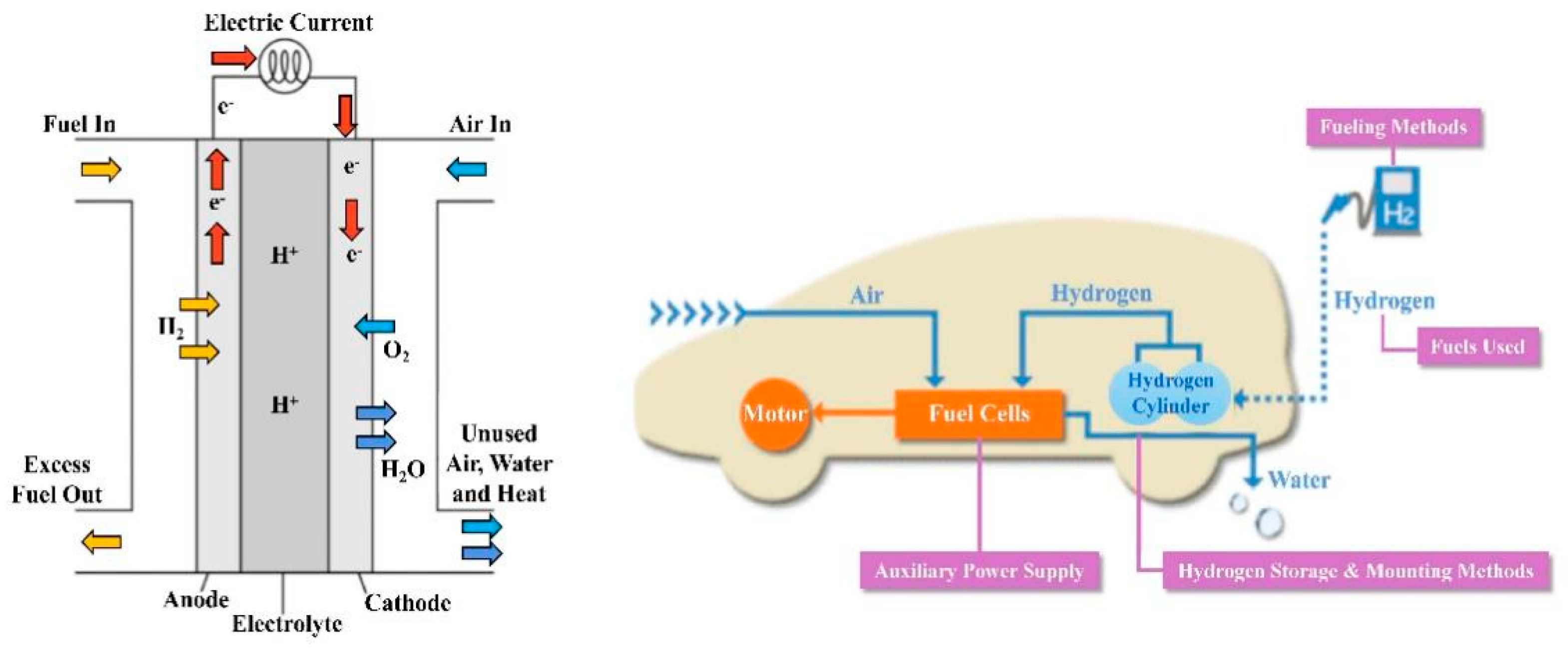Coatings 12 01145 g001 550