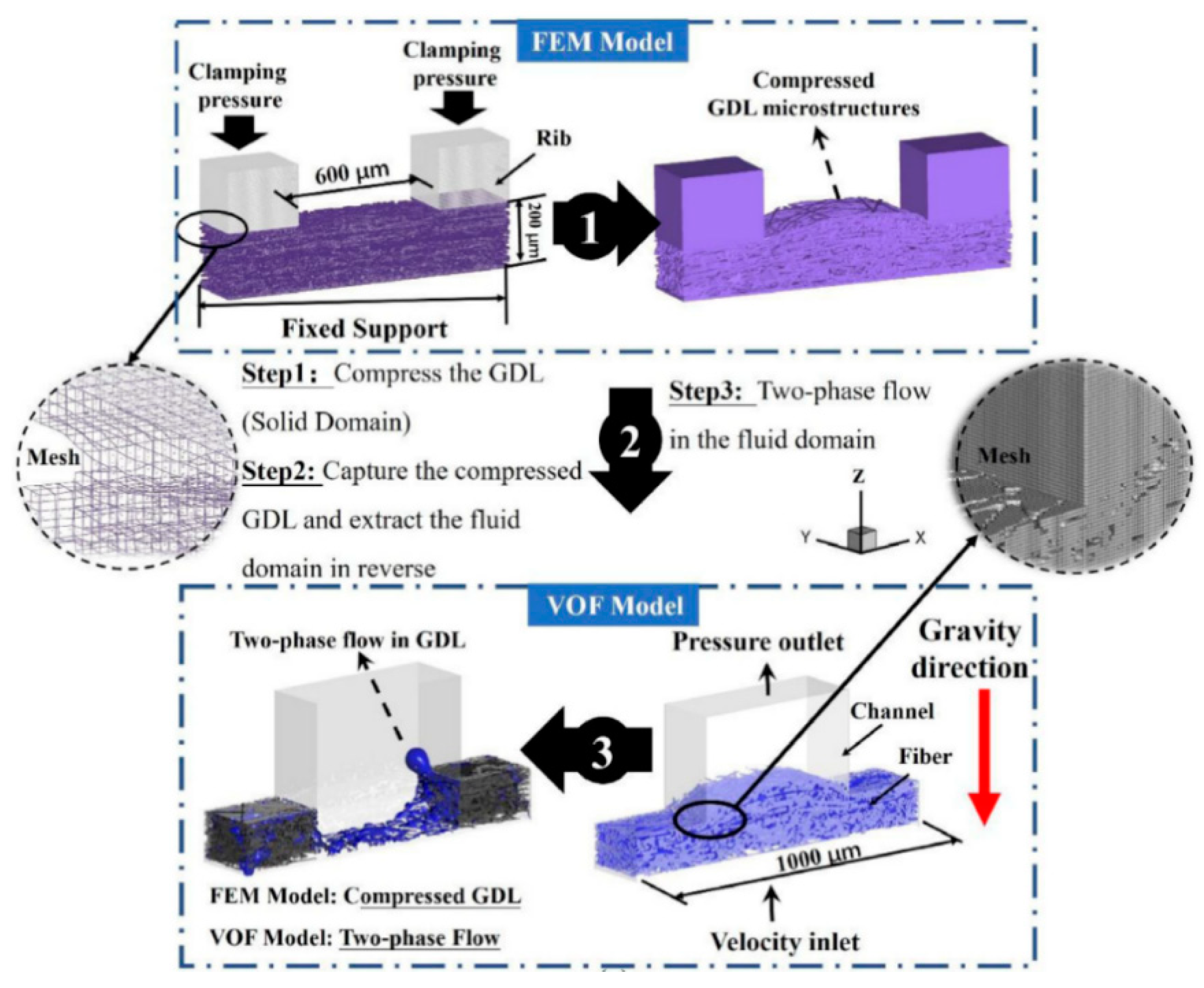 Coatings 12 01145 g004 550