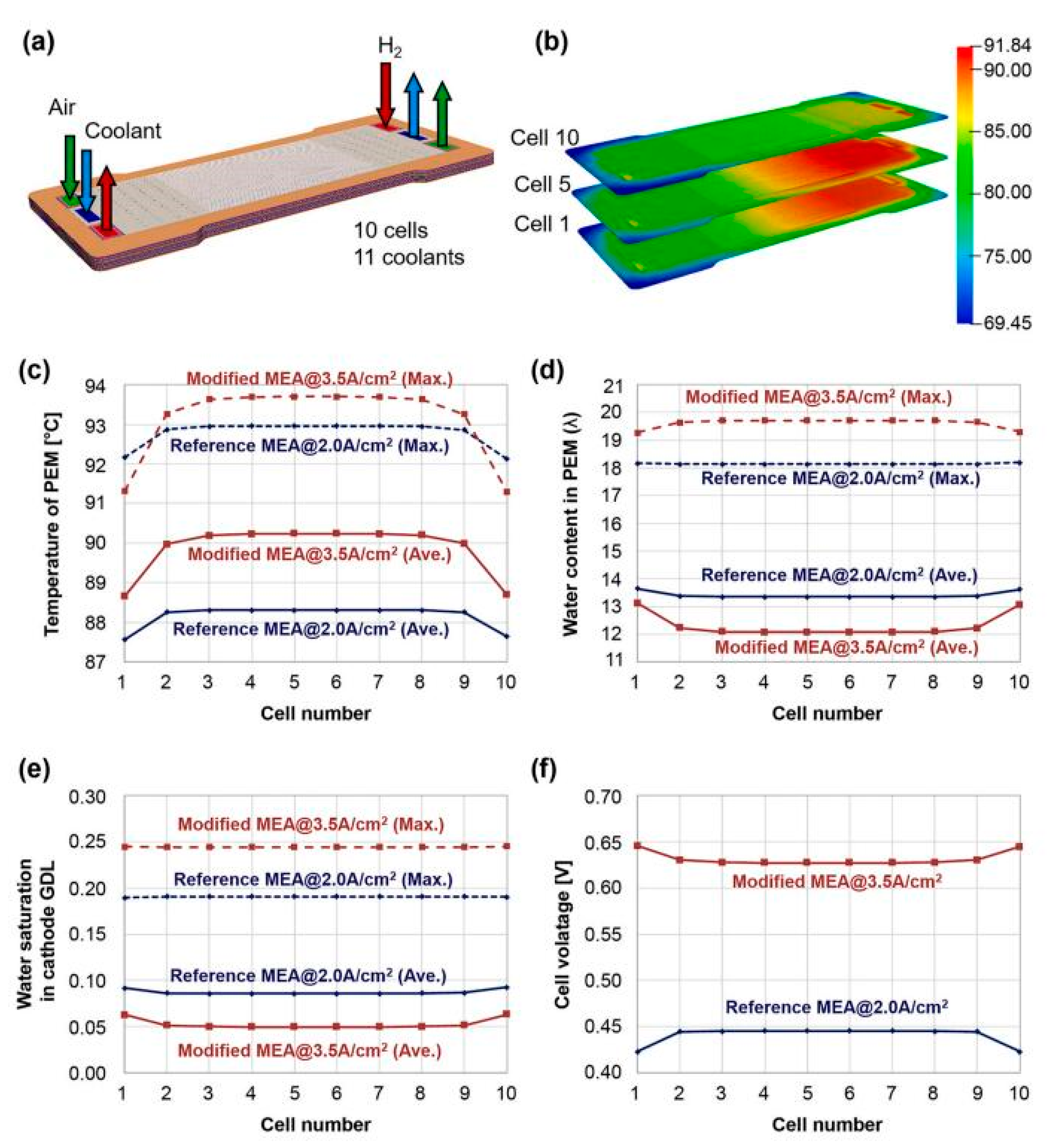 Coatings 12 01145 g013 550
