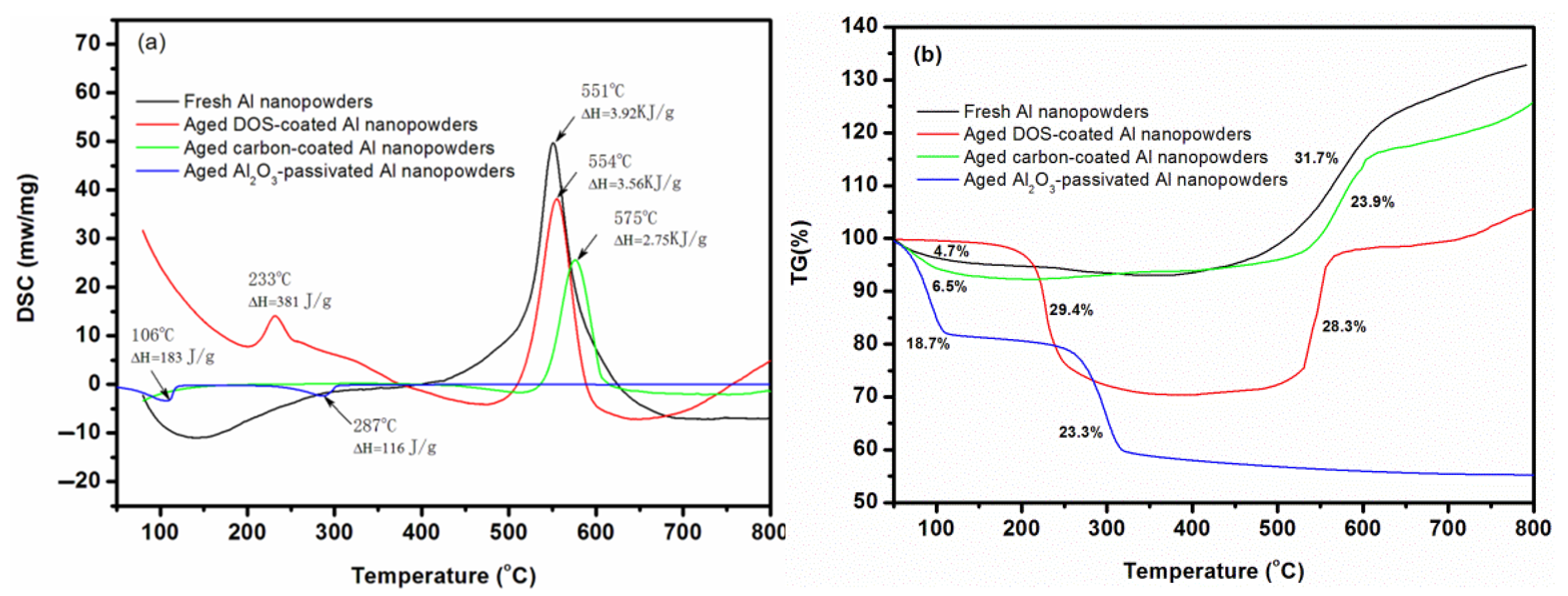 Coatings 12 01147 g004