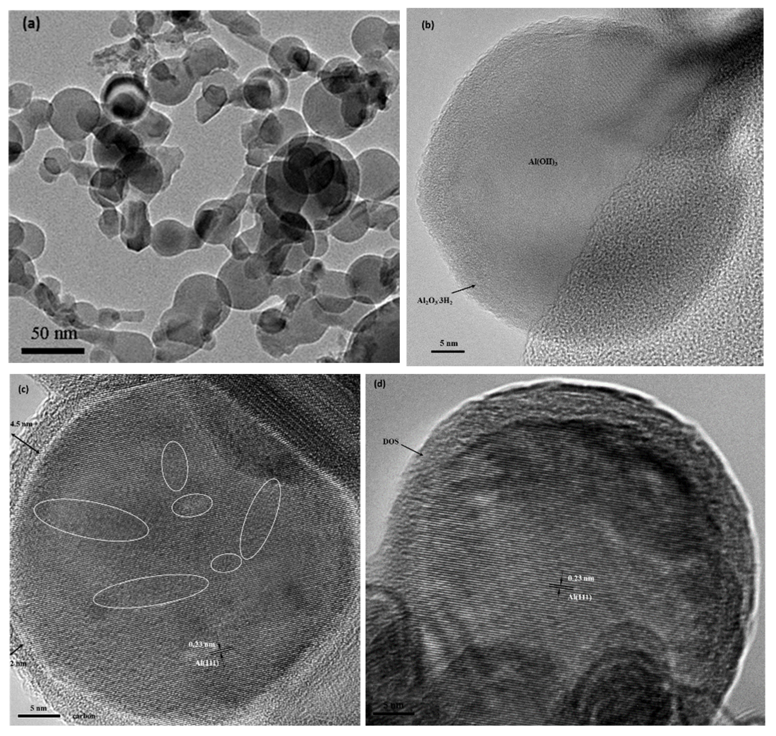 Coatings 12 01147 g005