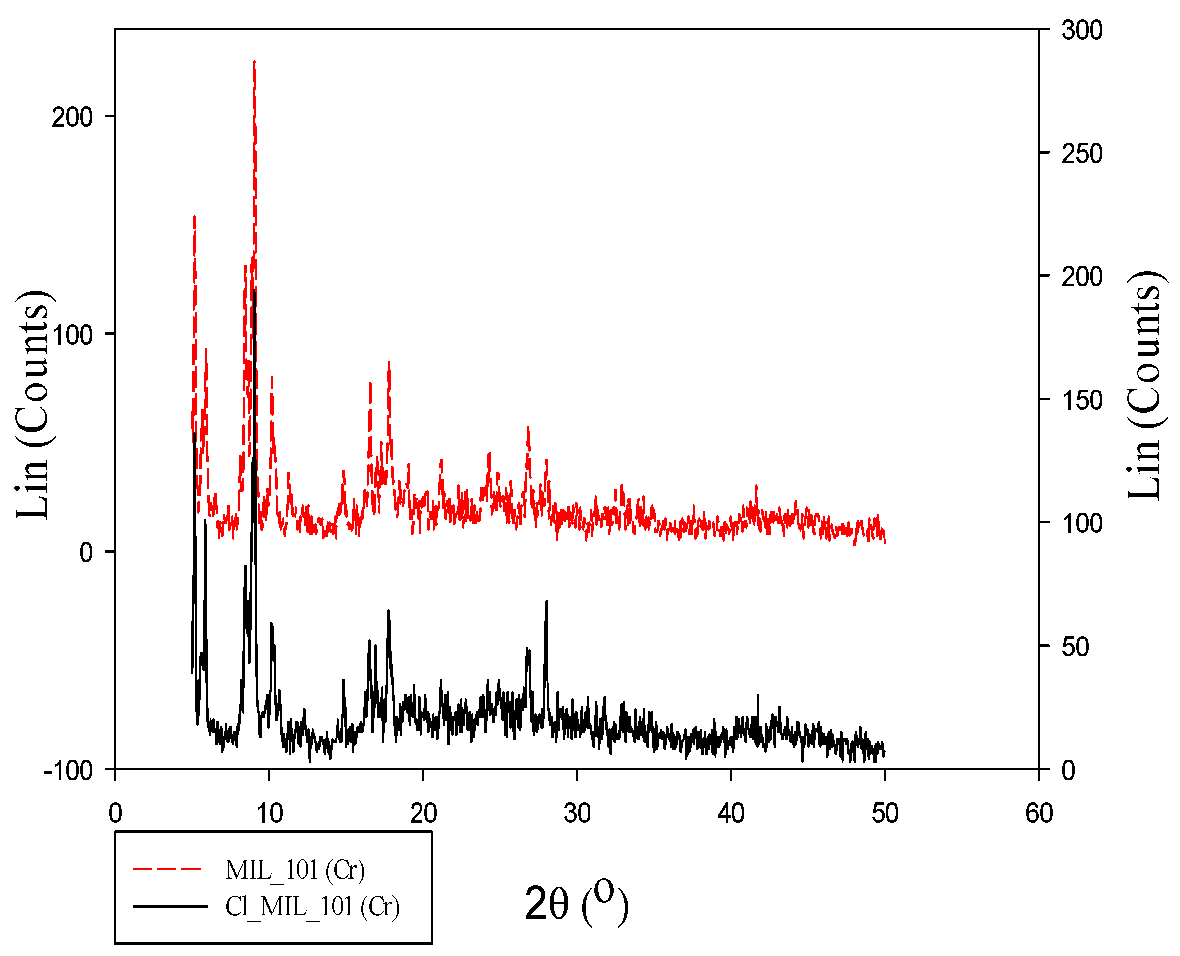 Coatings 12 01148 g002
