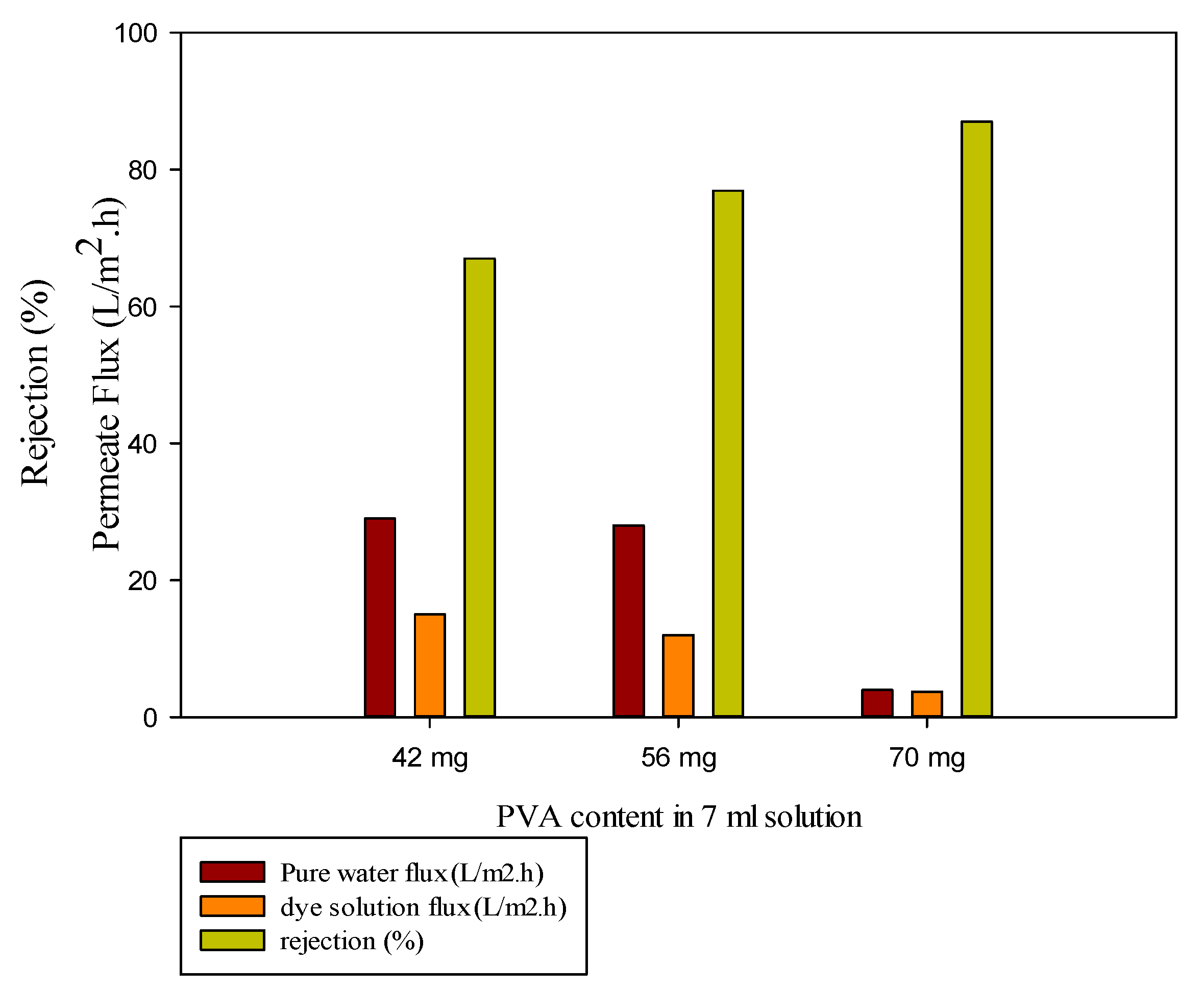 Coatings 12 01148 g006