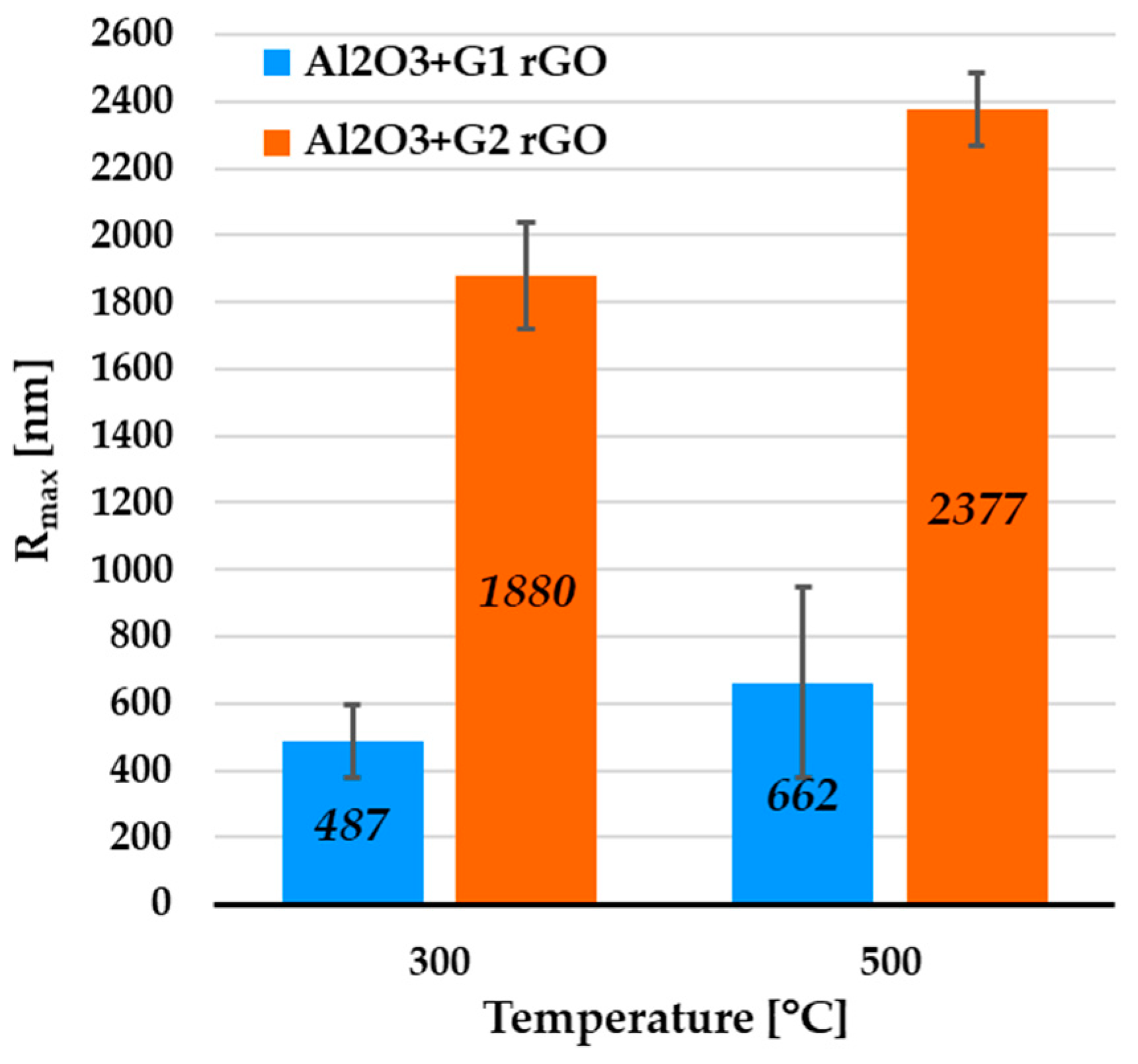 Coatings 12 01153 g006