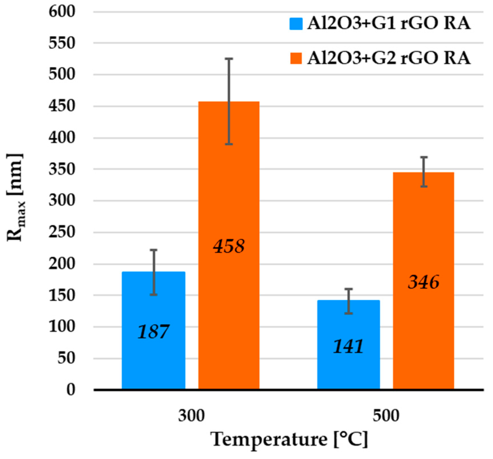 Coatings 12 01153 g008