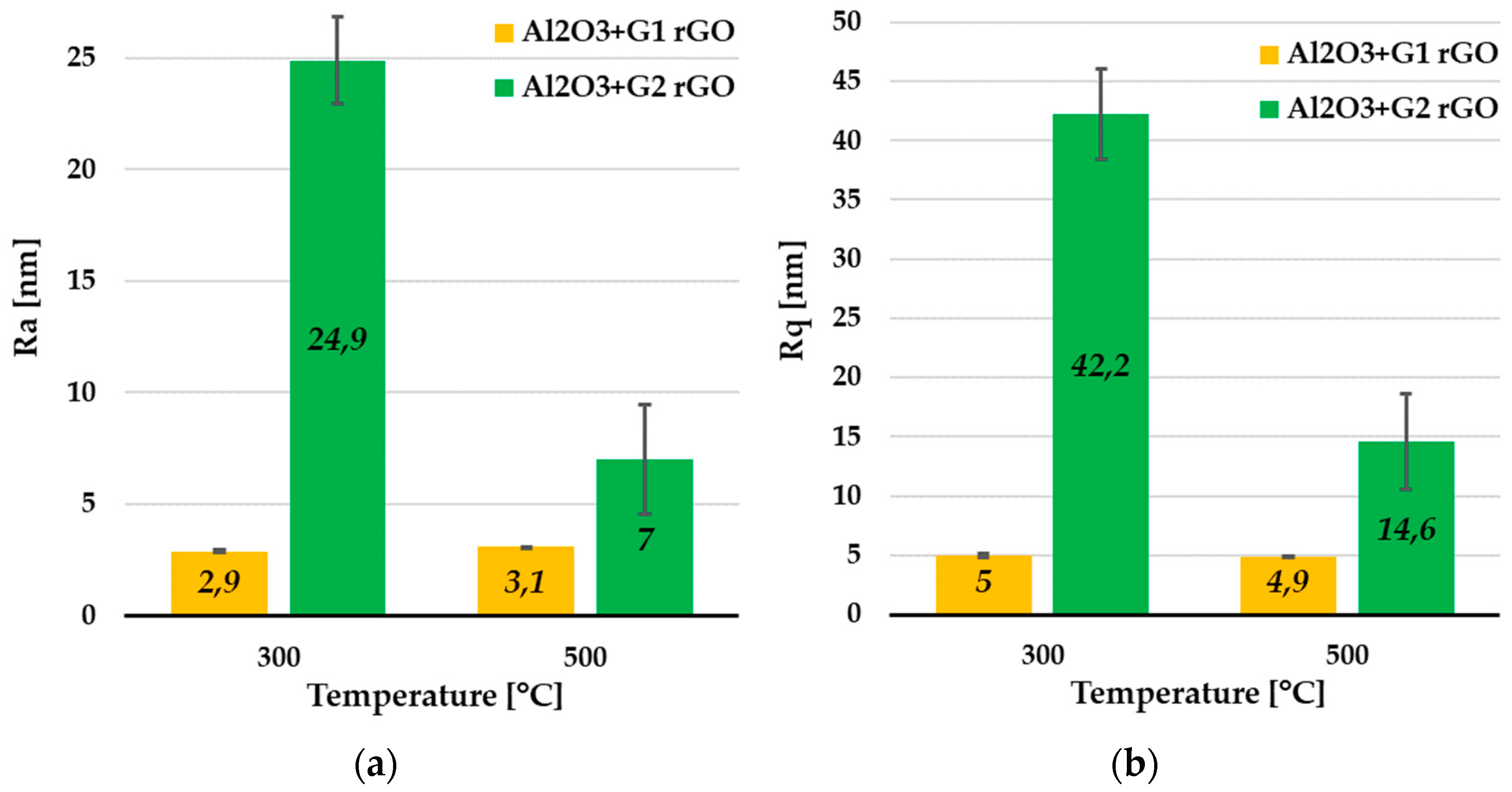 Coatings 12 01153 g009