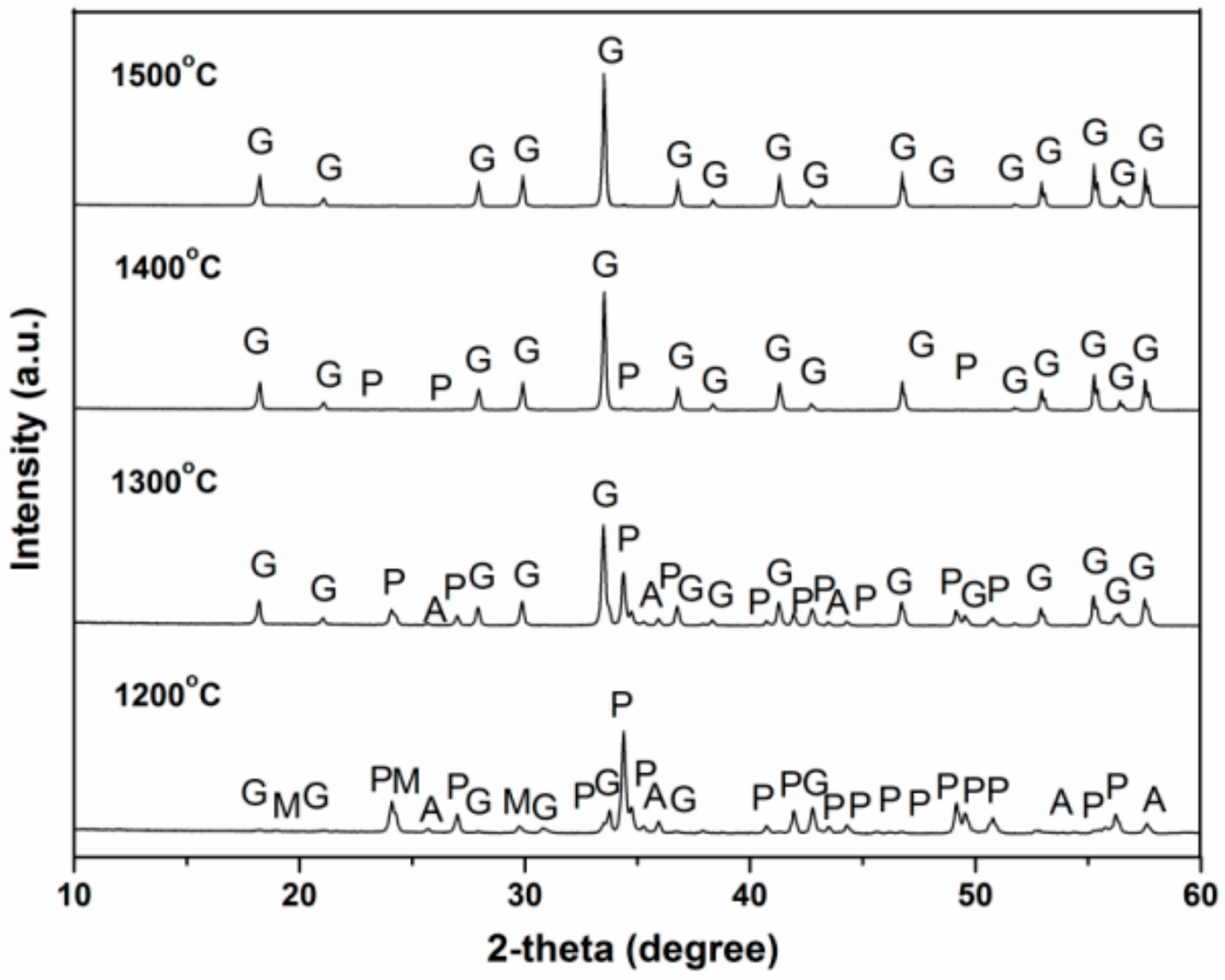 Coatings 12 01155 g003