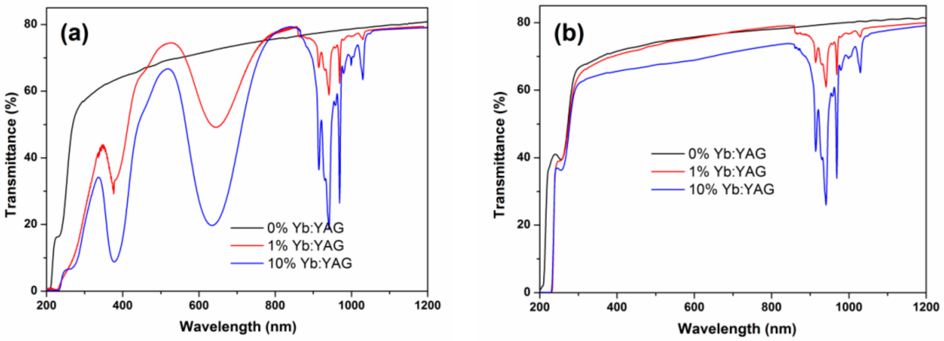 Coatings 12 01155 g009