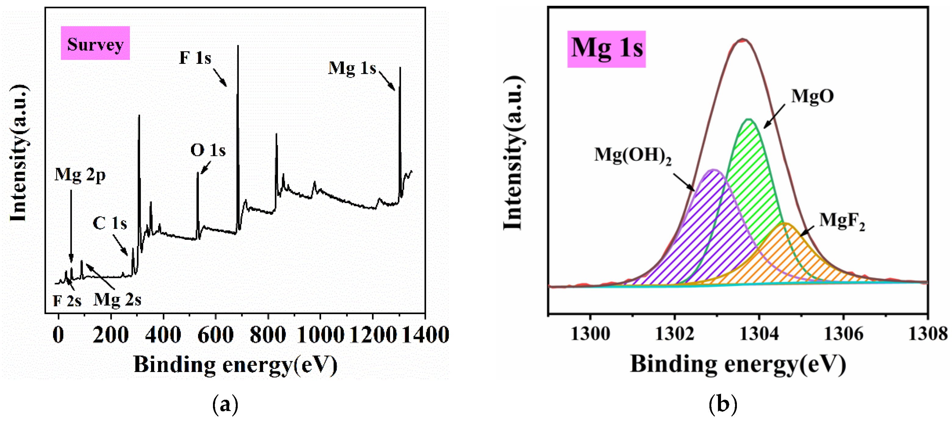 Coatings 12 01157 g002a 550