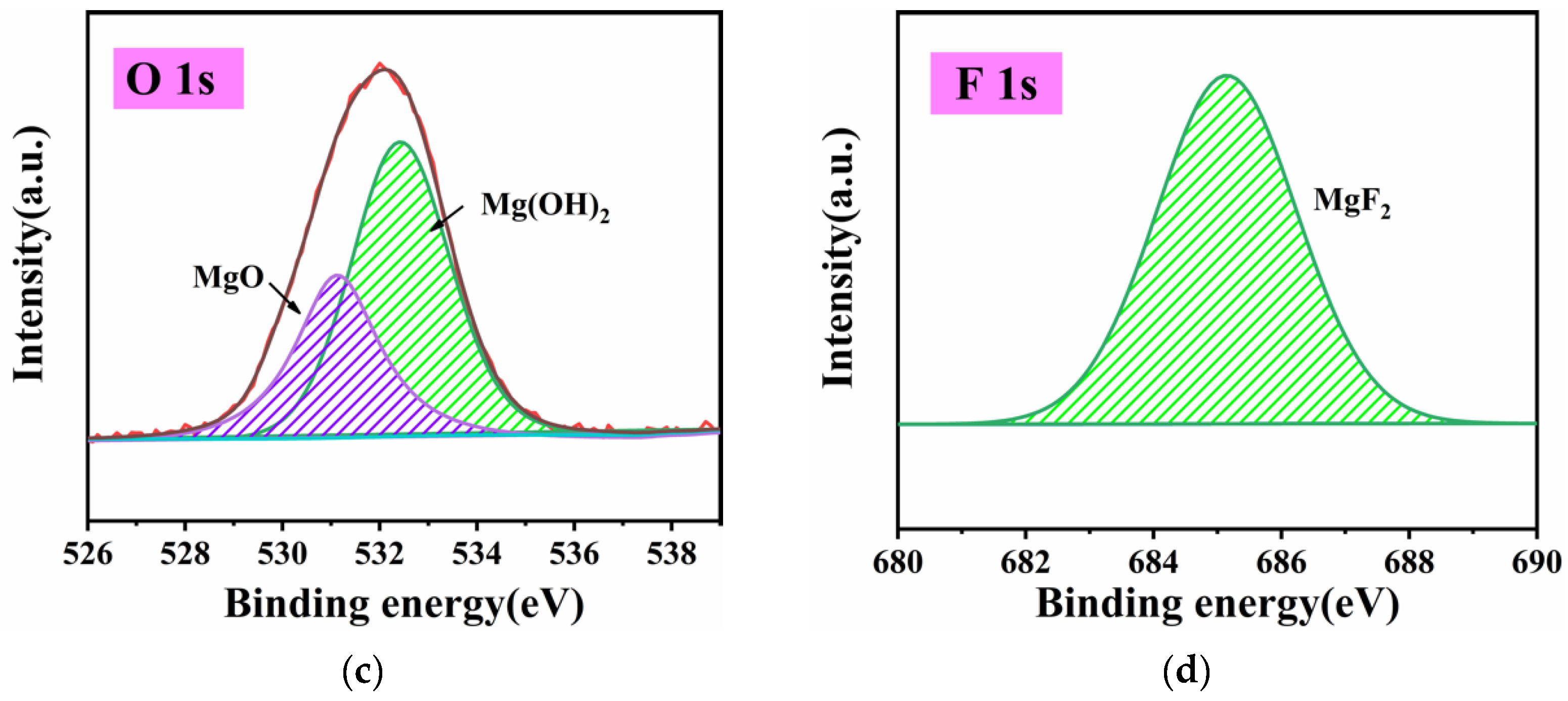 Coatings 12 01157 g002b 550