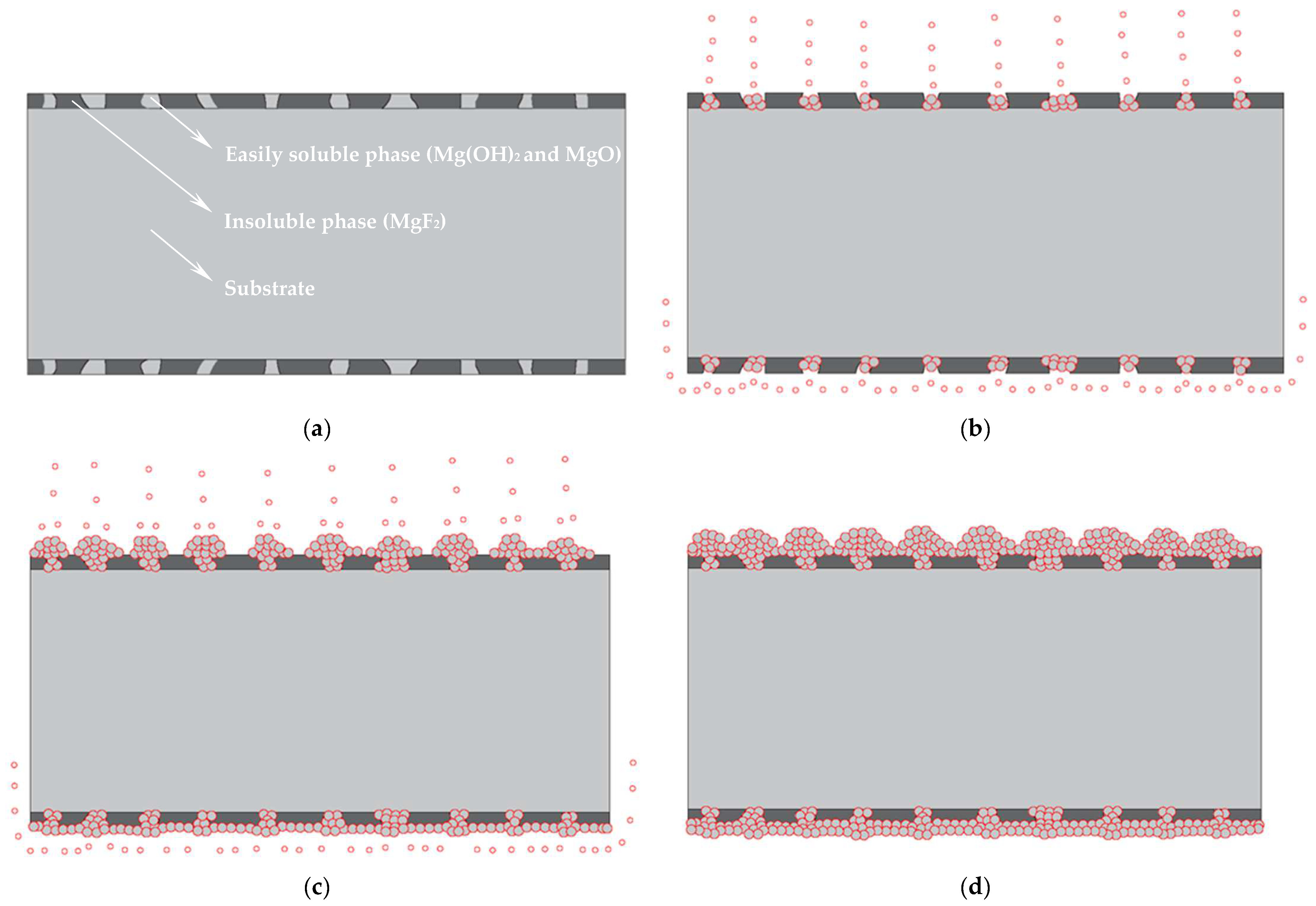 Coatings 12 01157 g005 550
