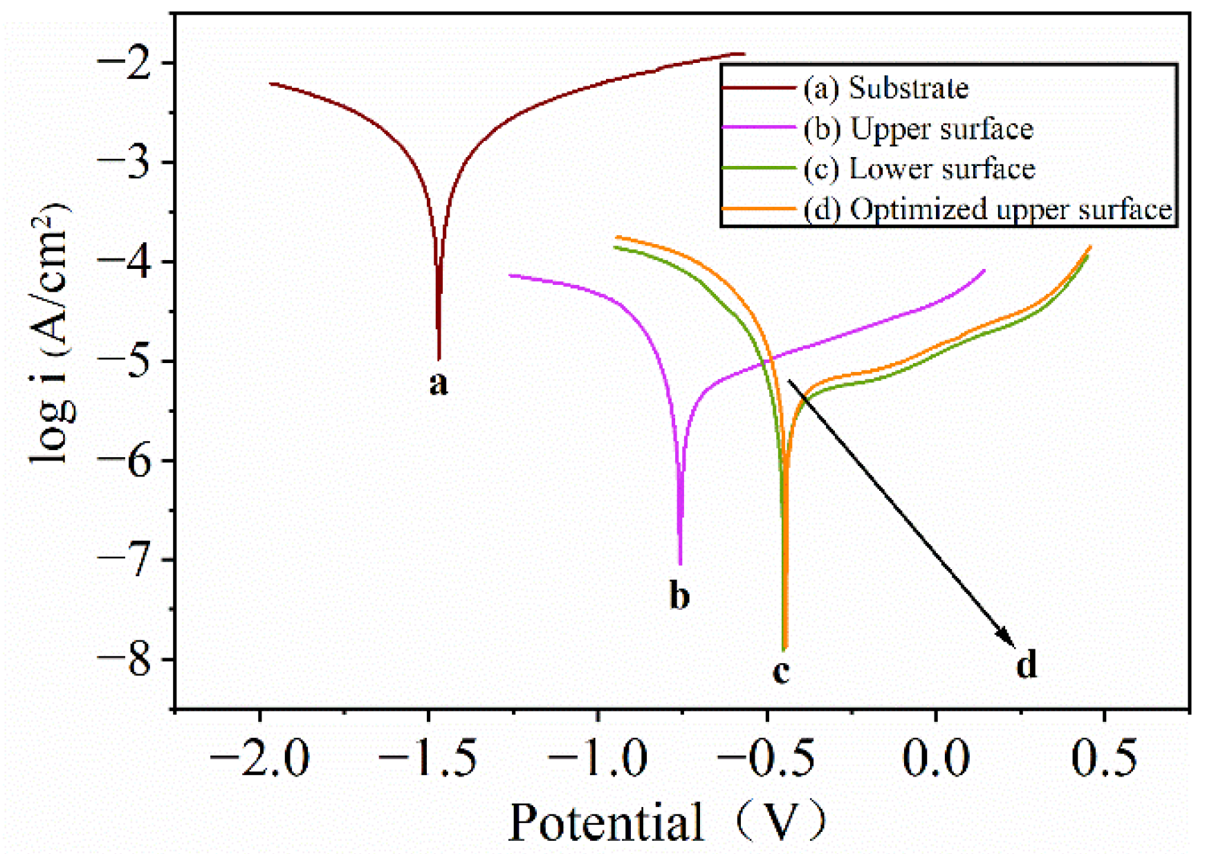 Coatings 12 01157 g007 550