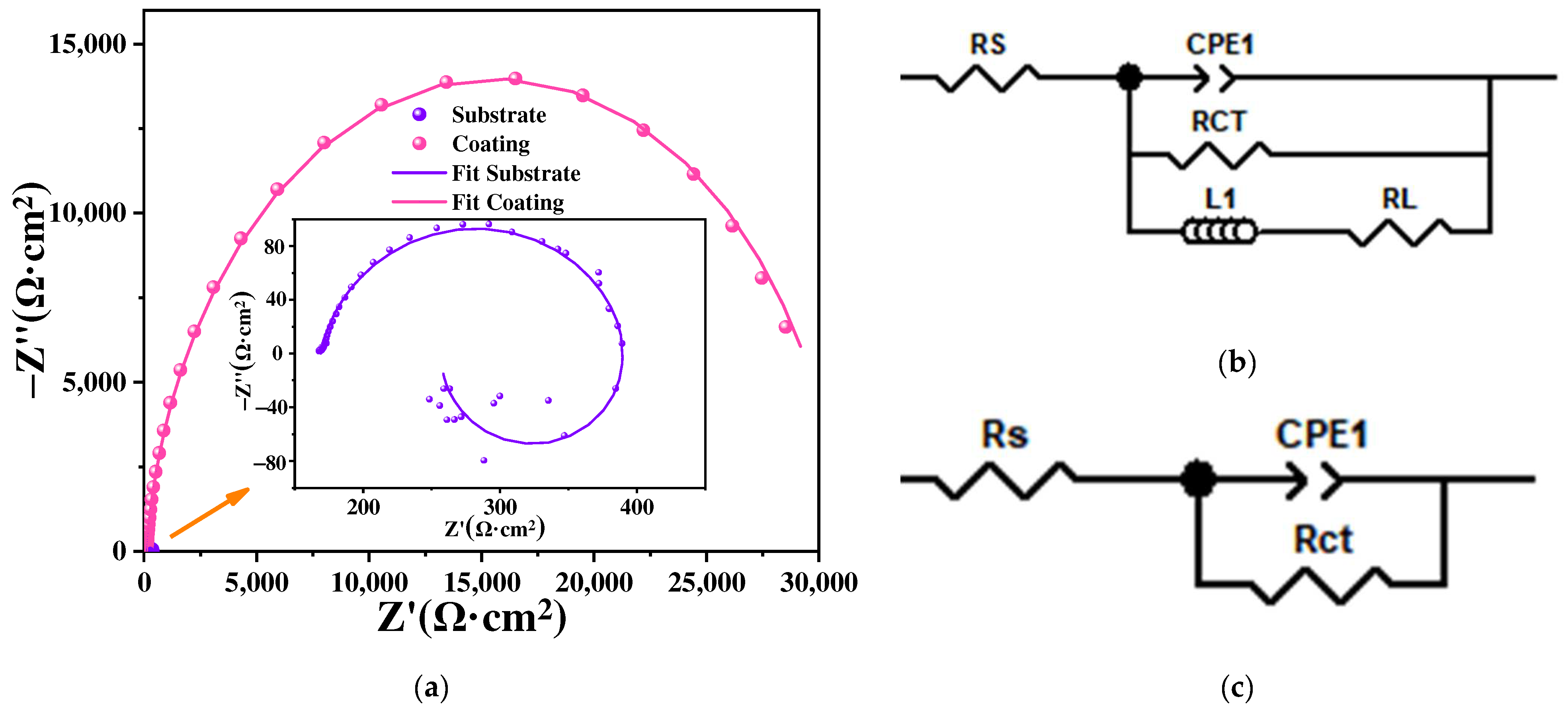 Coatings 12 01157 g008 550