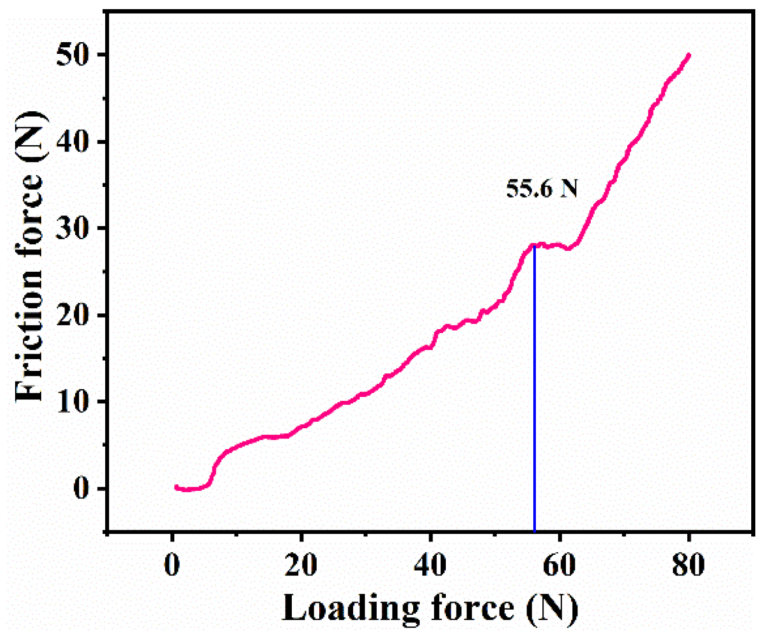 Coatings 12 01157 g009 550