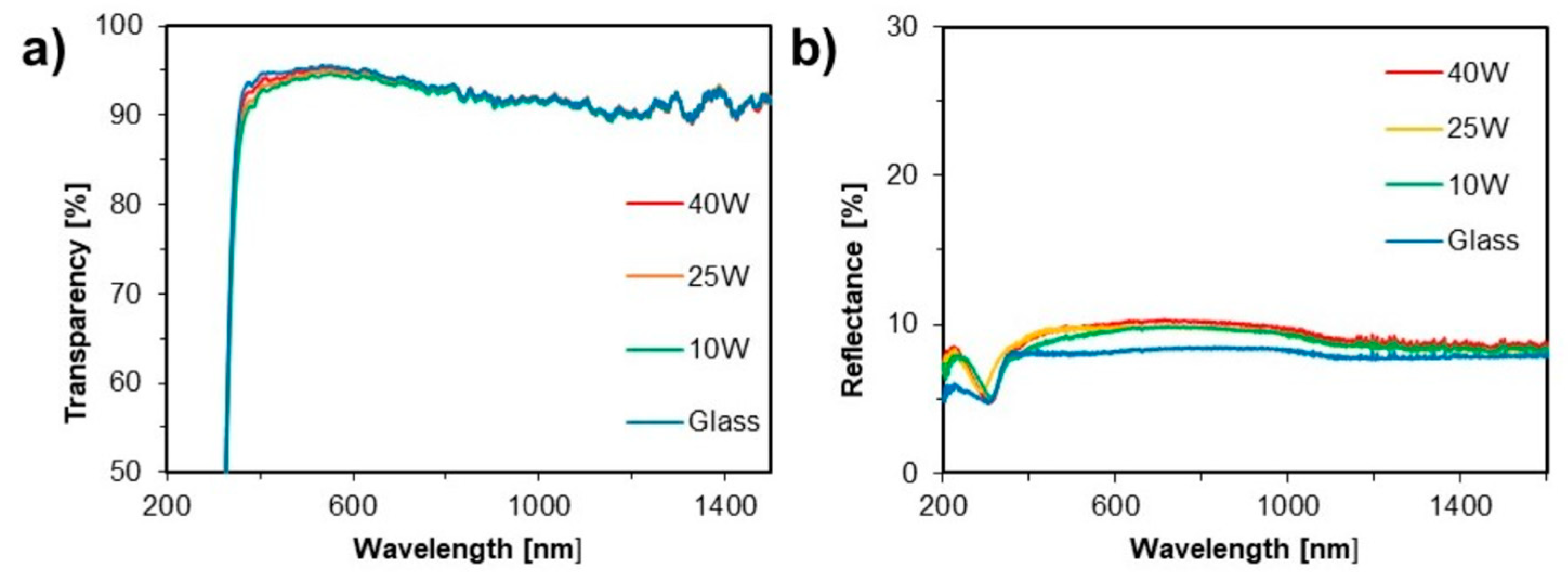 Coatings 12 01159 g005