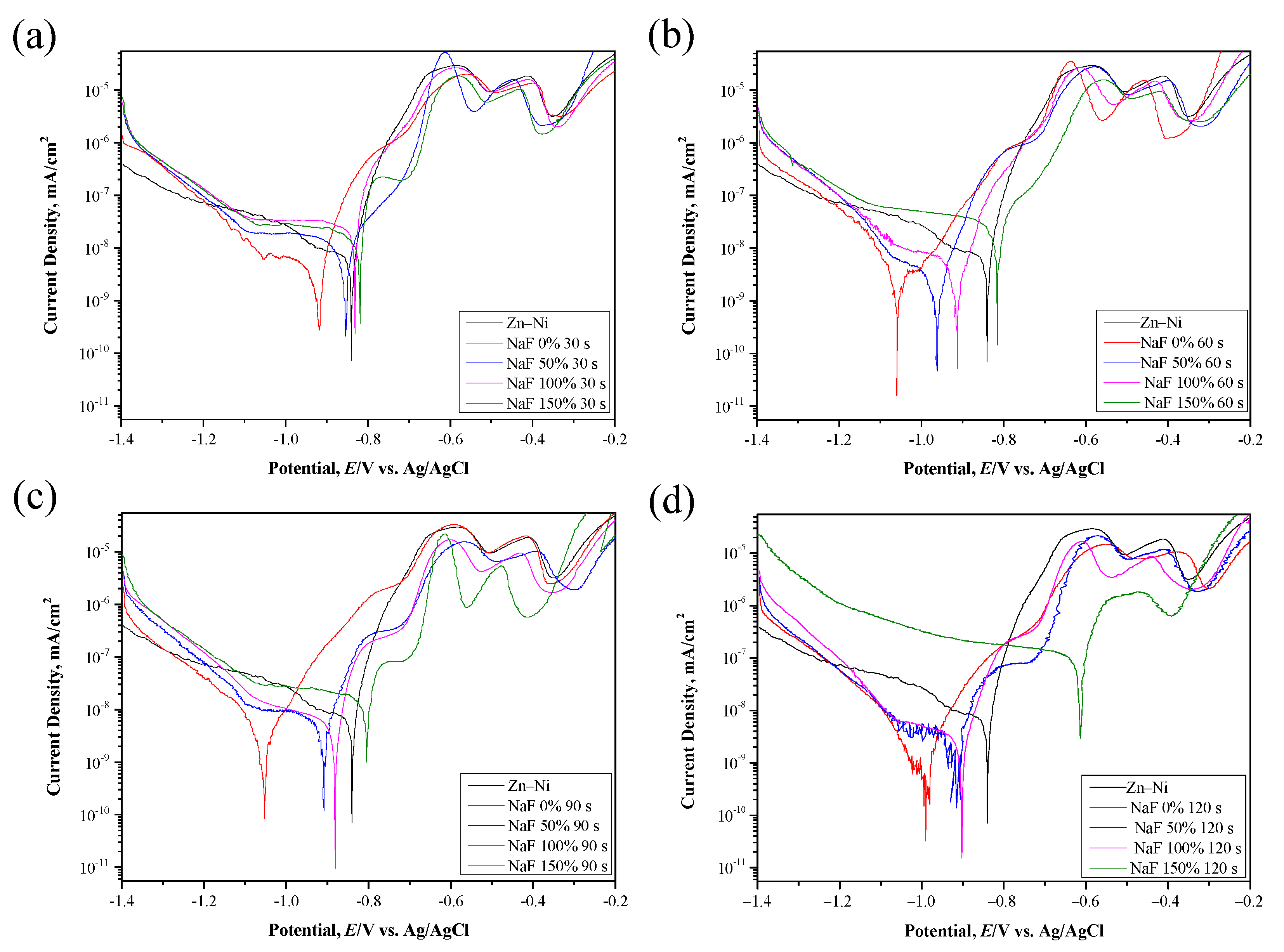 Coatings 12 01160 g002 550