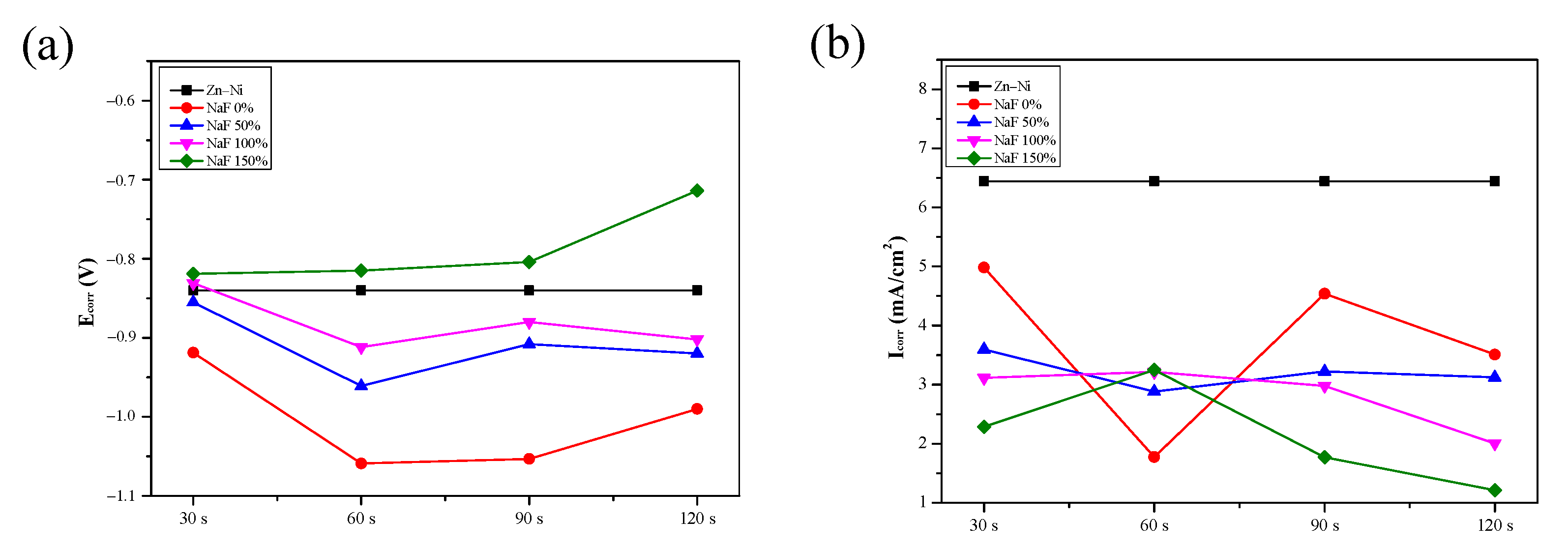 Coatings 12 01160 g003 550