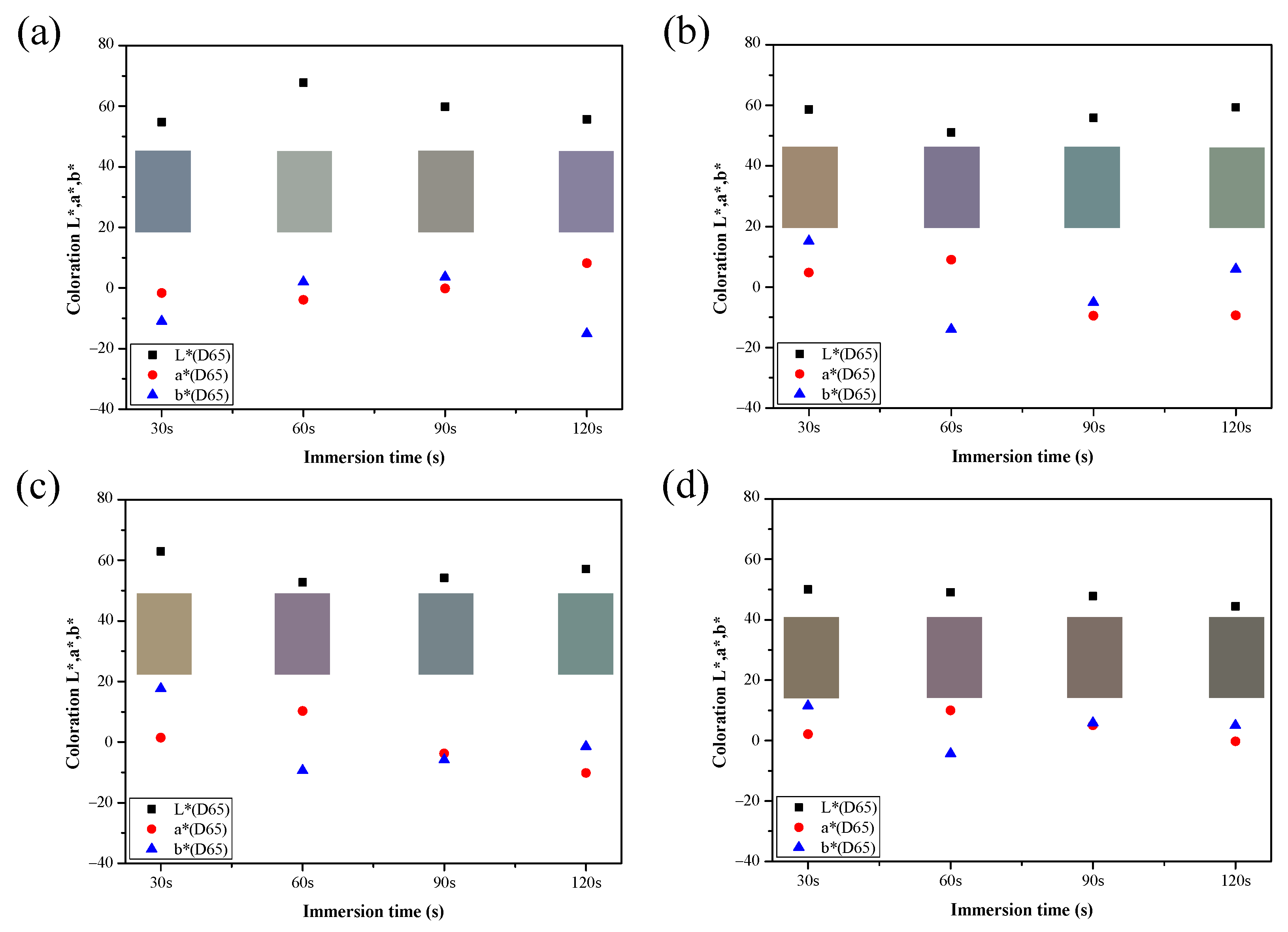Coatings 12 01160 g009 550