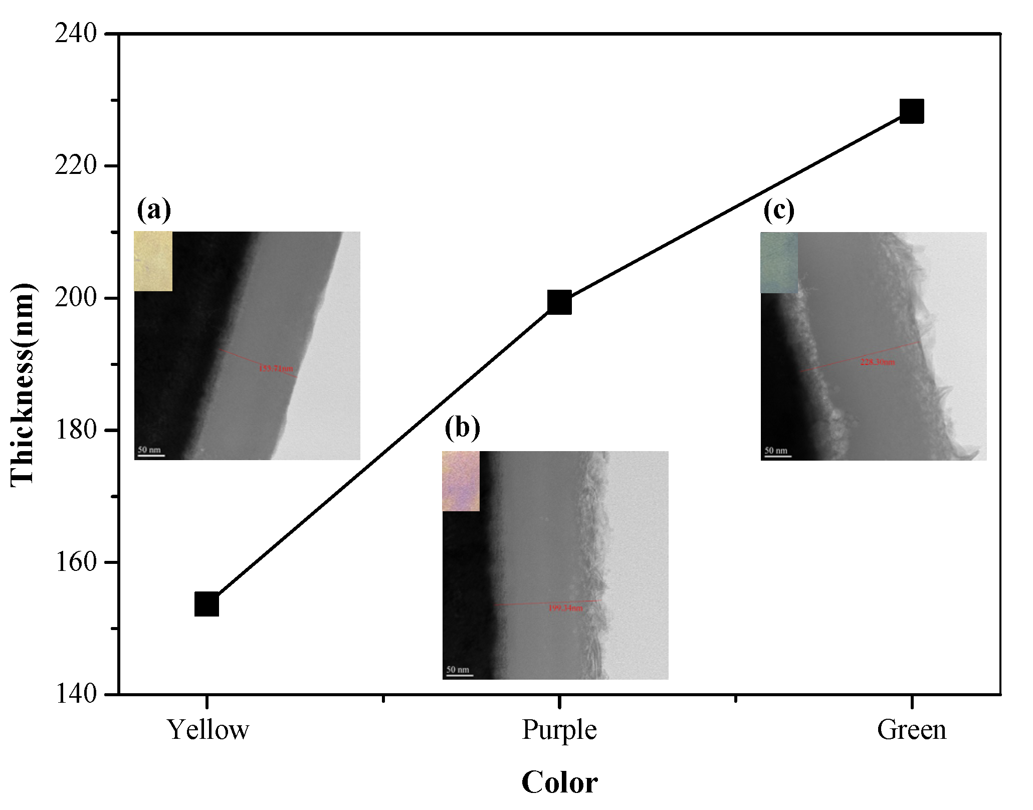Coatings 12 01160 g010 550