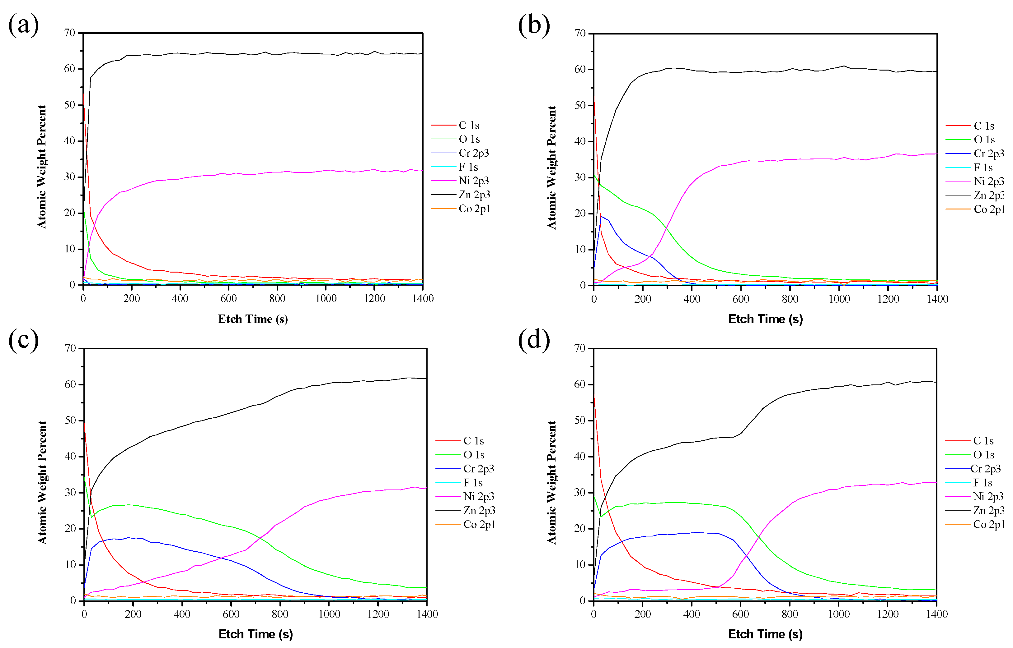 Coatings 12 01160 g011 550