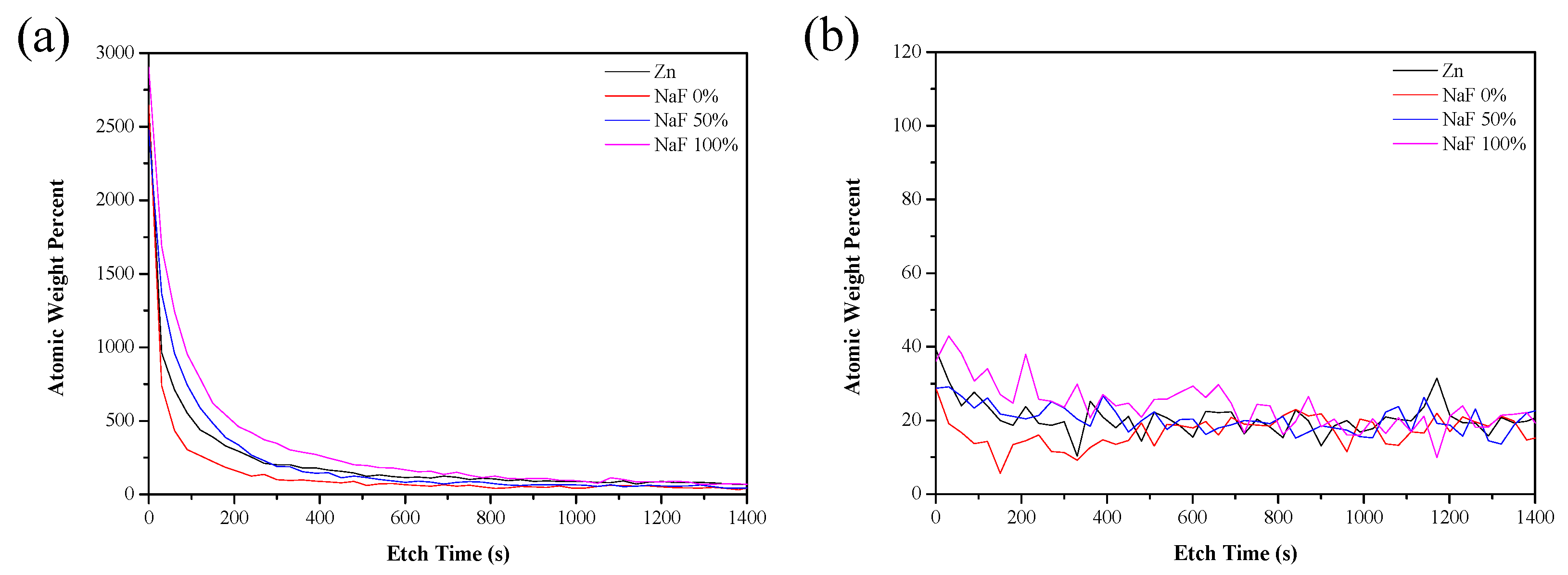 Coatings 12 01160 g012a 550