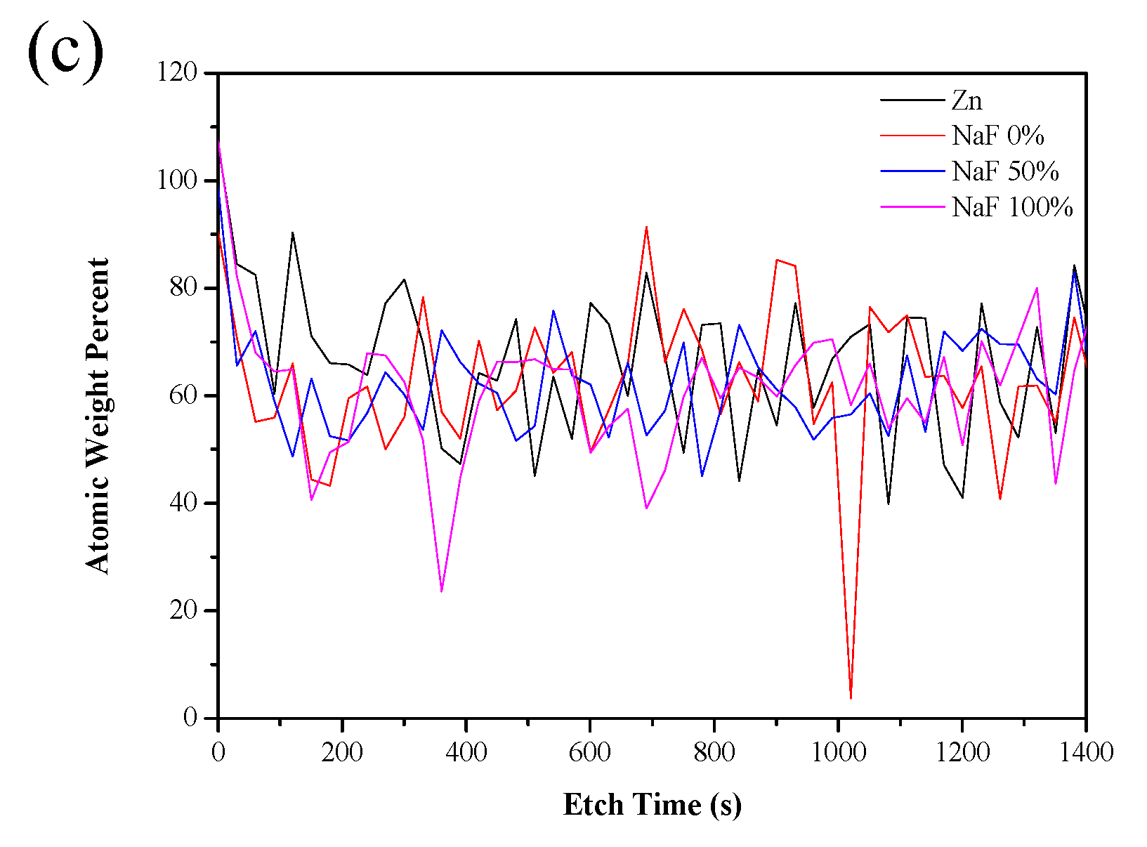 Coatings 12 01160 g012b 550