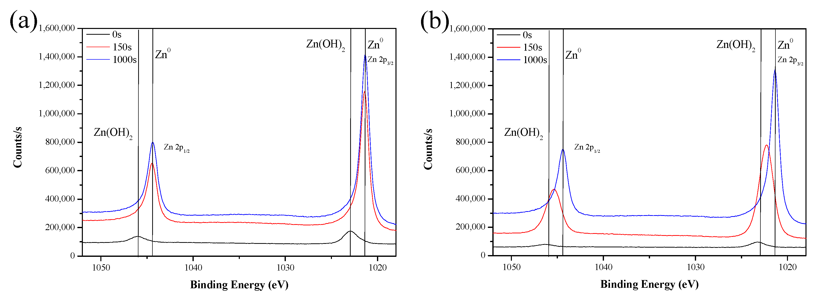 Coatings 12 01160 g013a 550