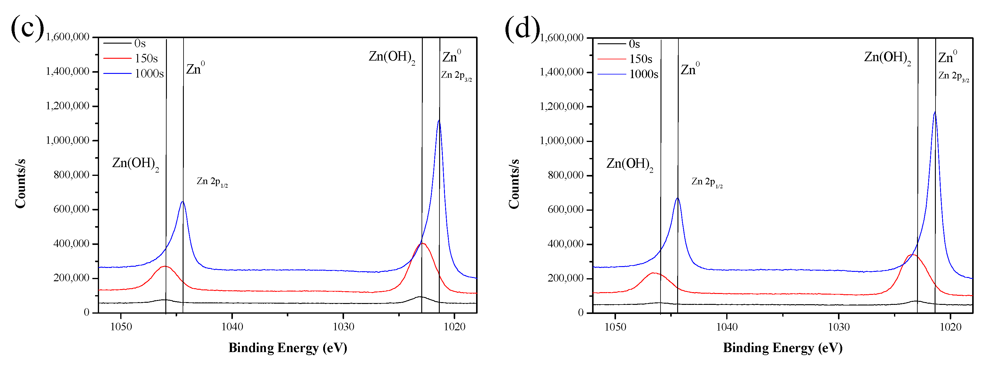 Coatings 12 01160 g013b 550